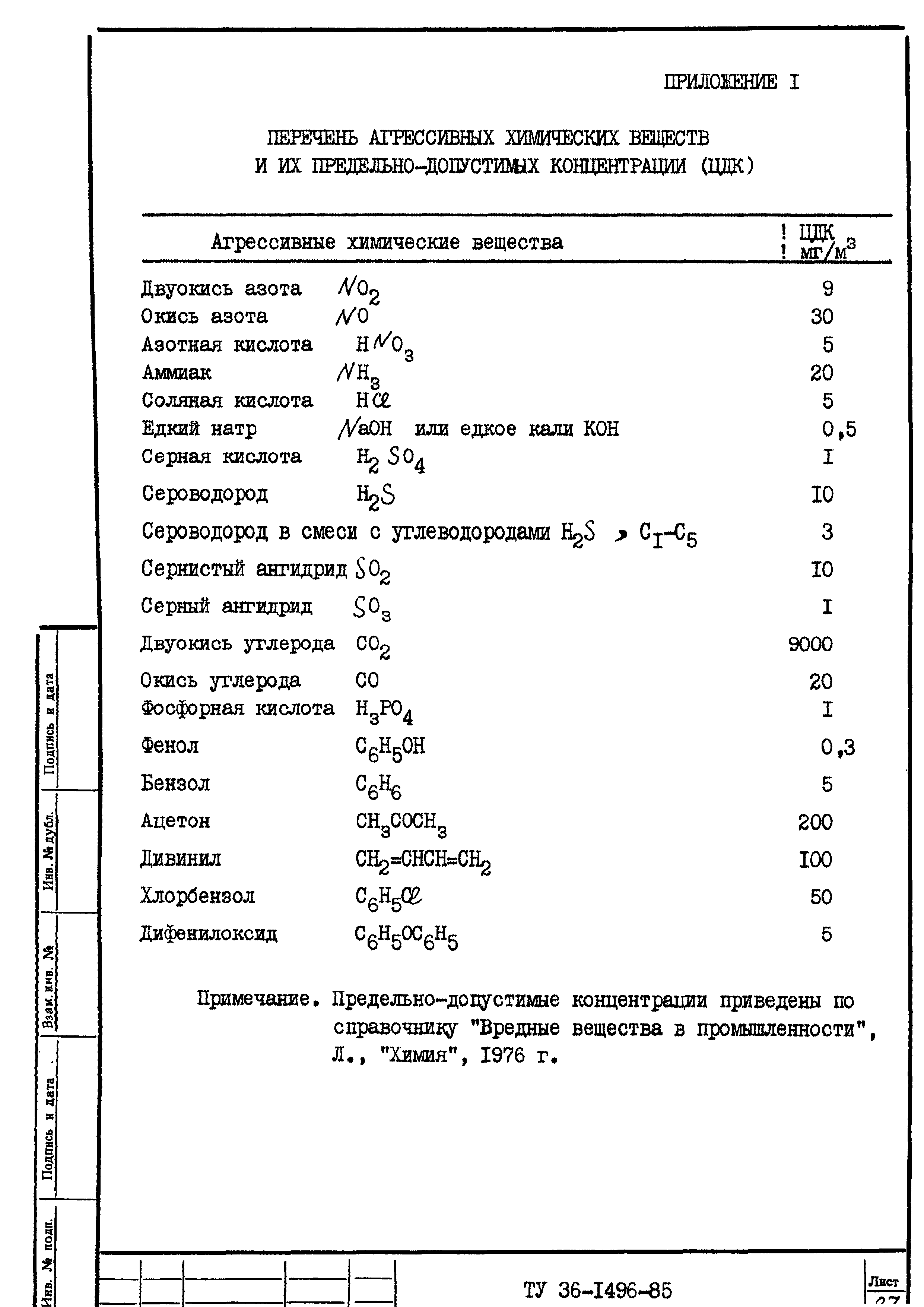 ТУ 36-1496-85