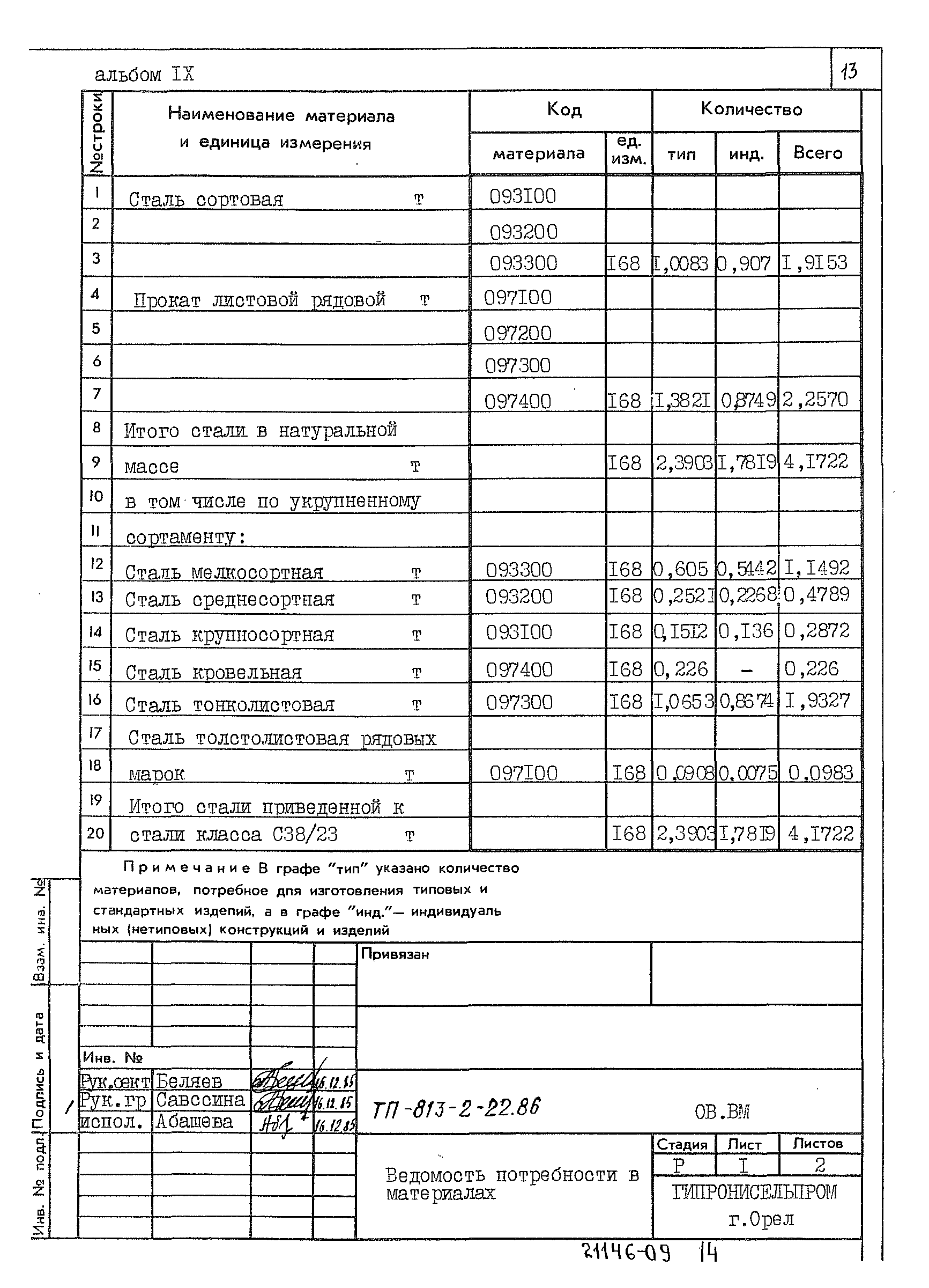 Типовой проект 813-2-22.86