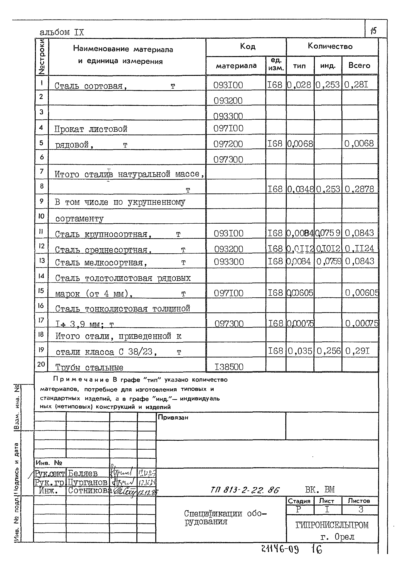 Типовой проект 813-2-22.86