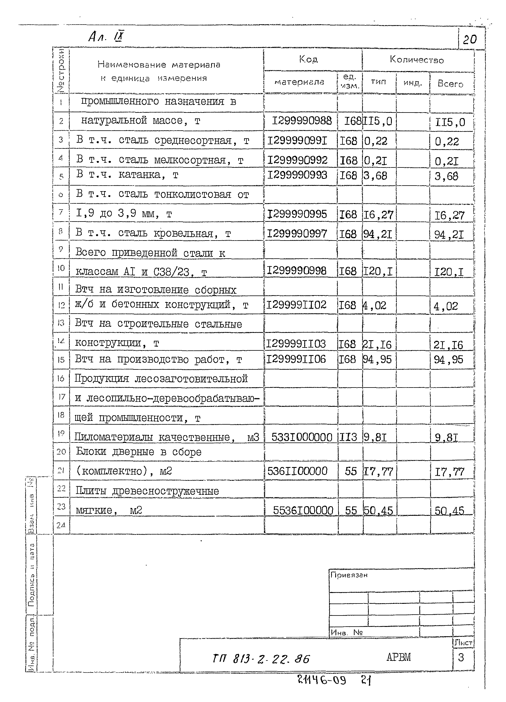 Типовой проект 813-2-22.86