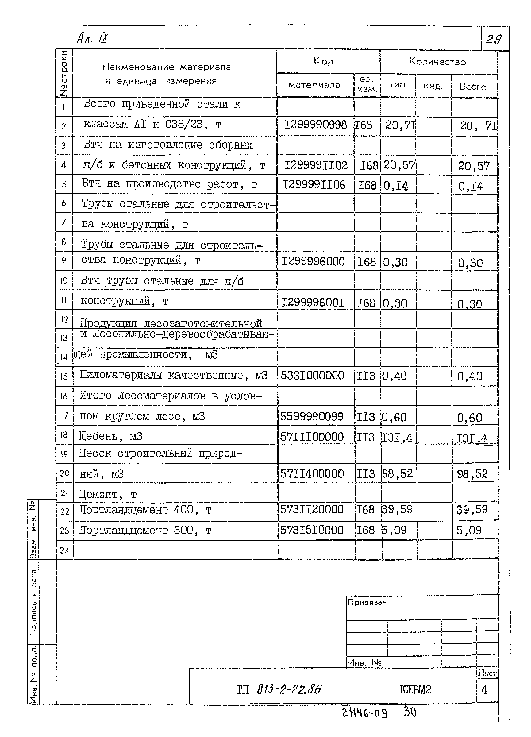 Типовой проект 813-2-22.86