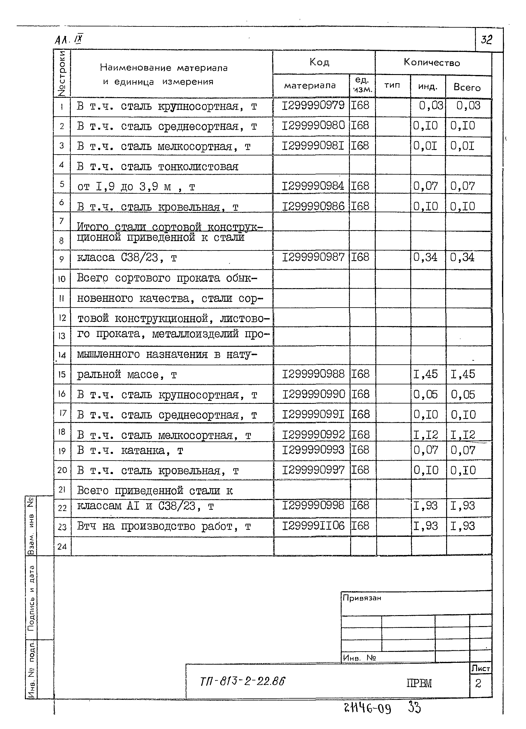 Типовой проект 813-2-22.86