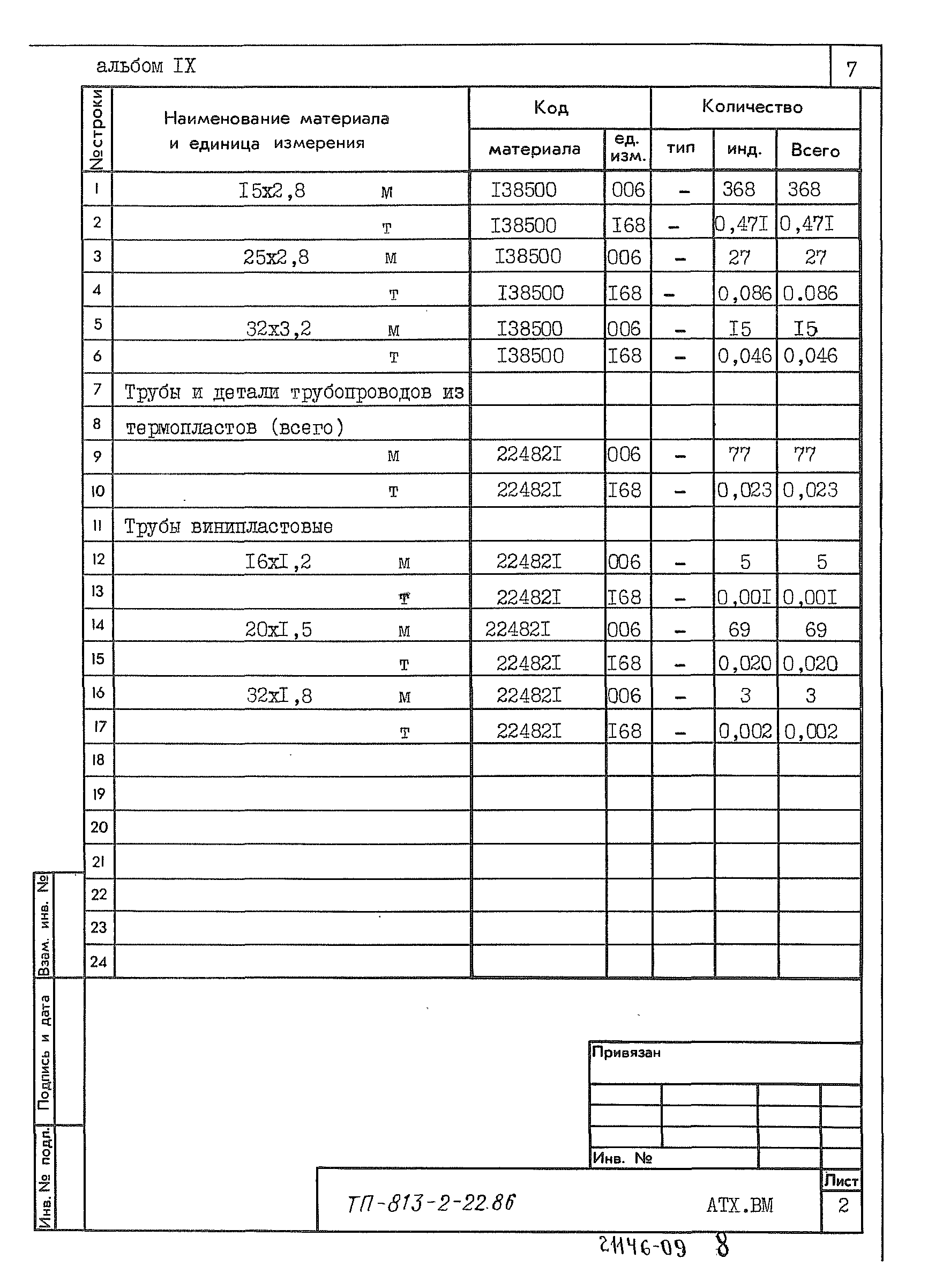 Типовой проект 813-2-22.86