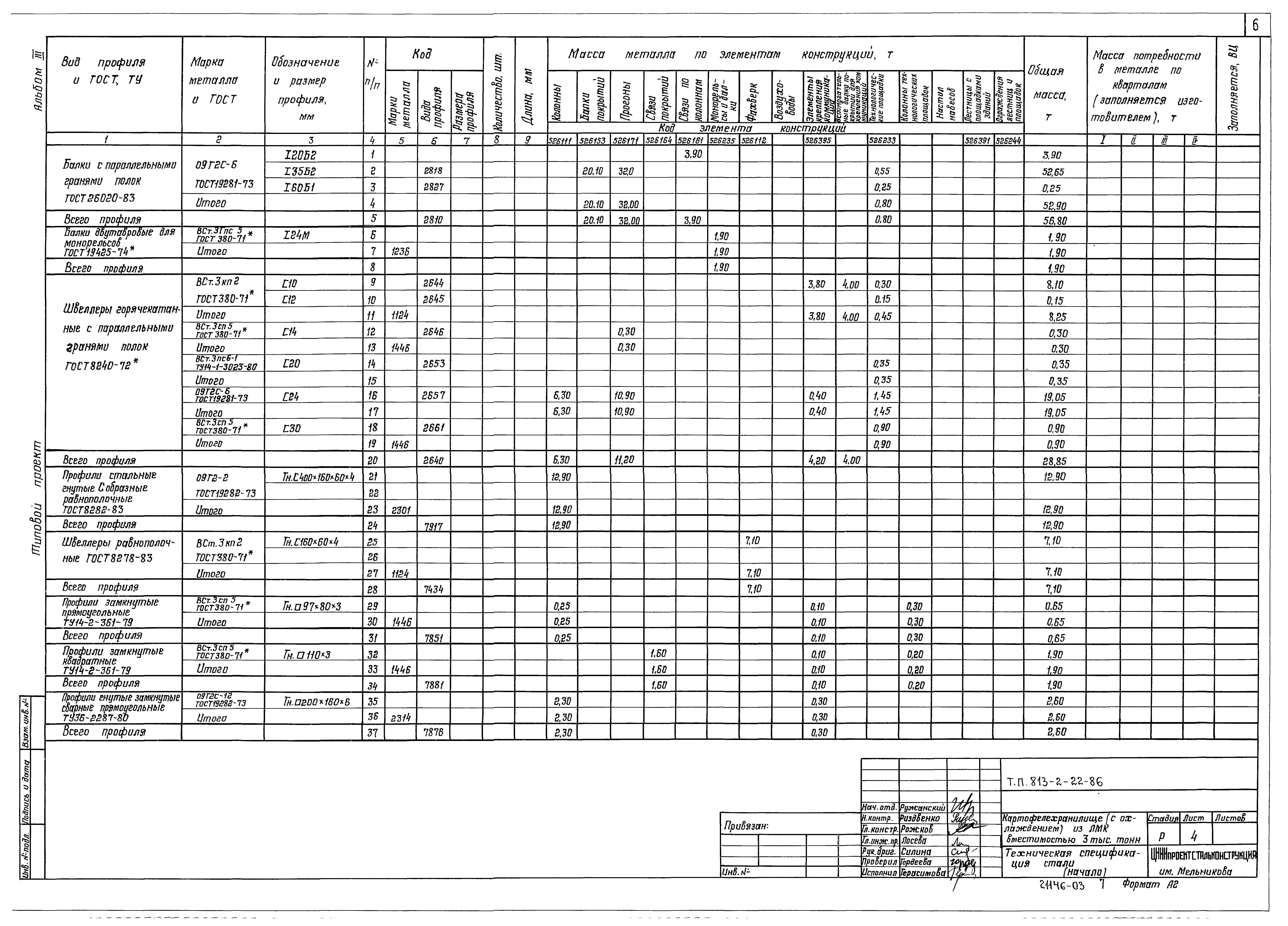 Типовой проект 813-2-22.86