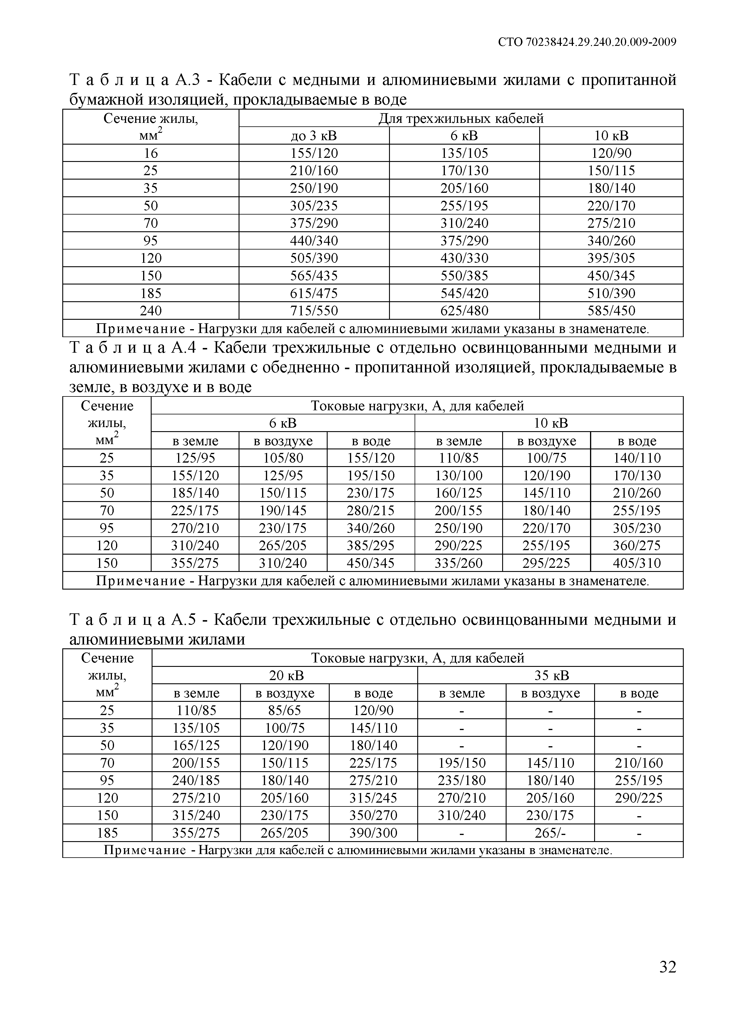 СТО 70238424.29.240.20.009-2009
