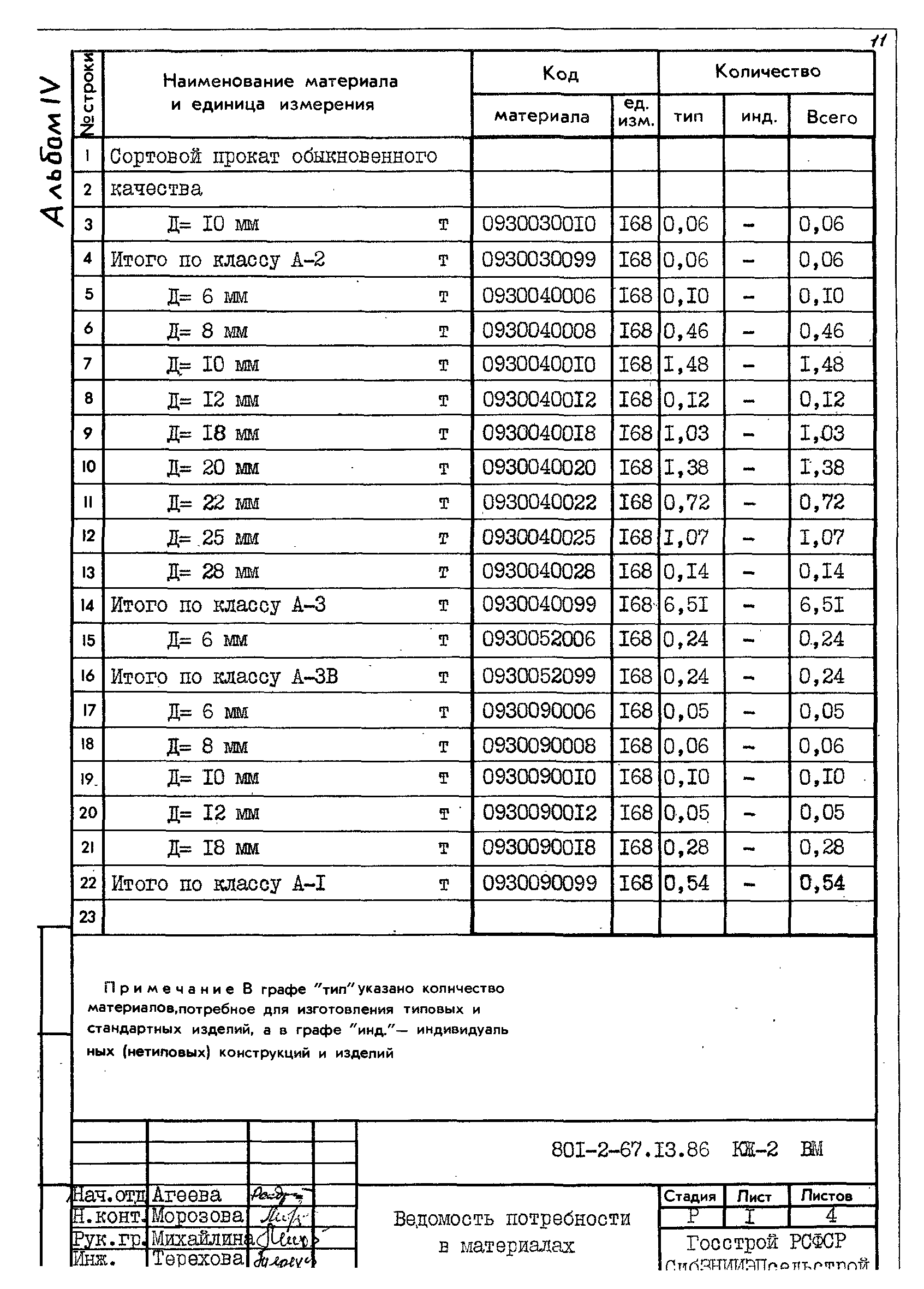 Типовой проект 801-2-67.13.86