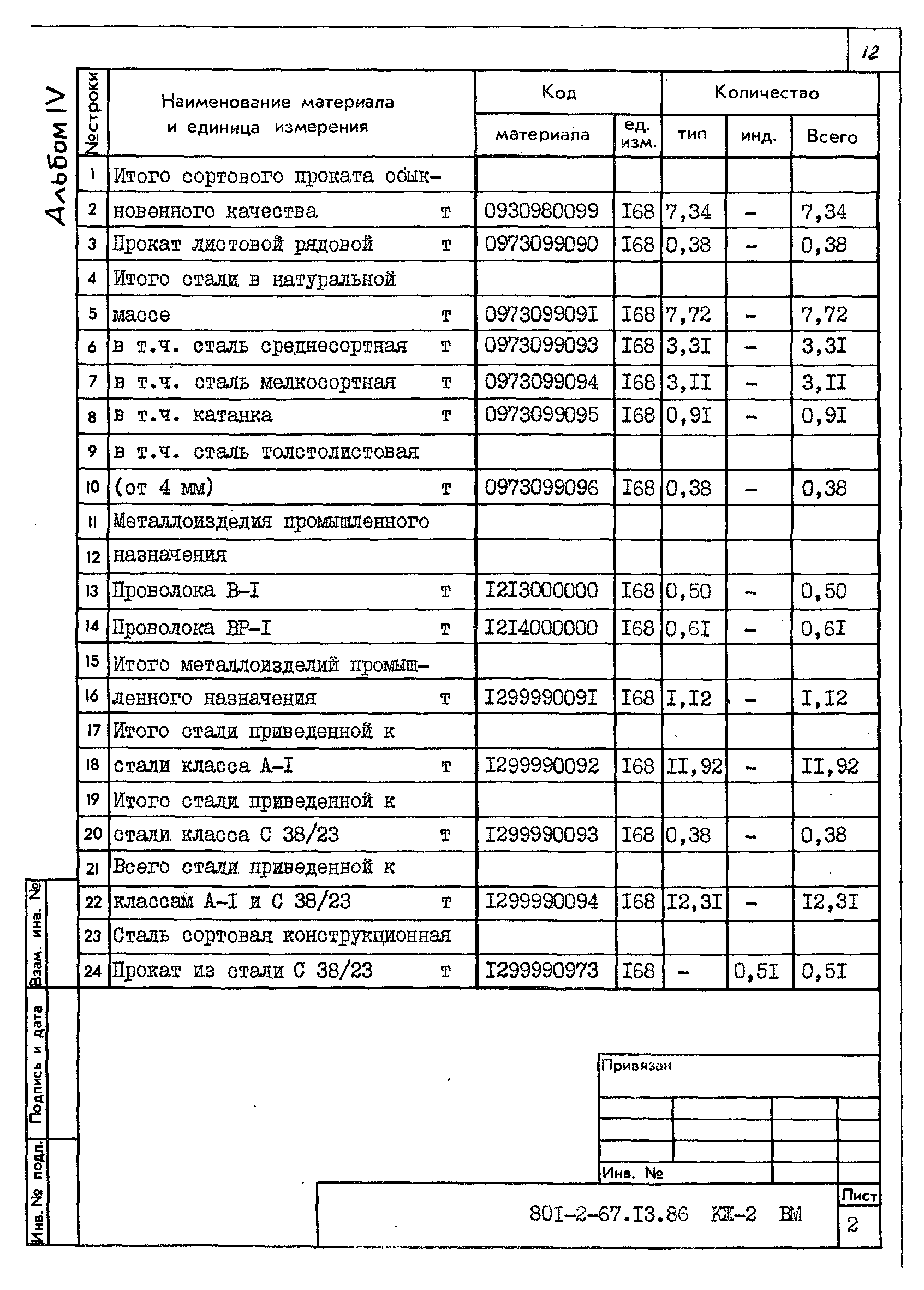 Типовой проект 801-2-67.13.86