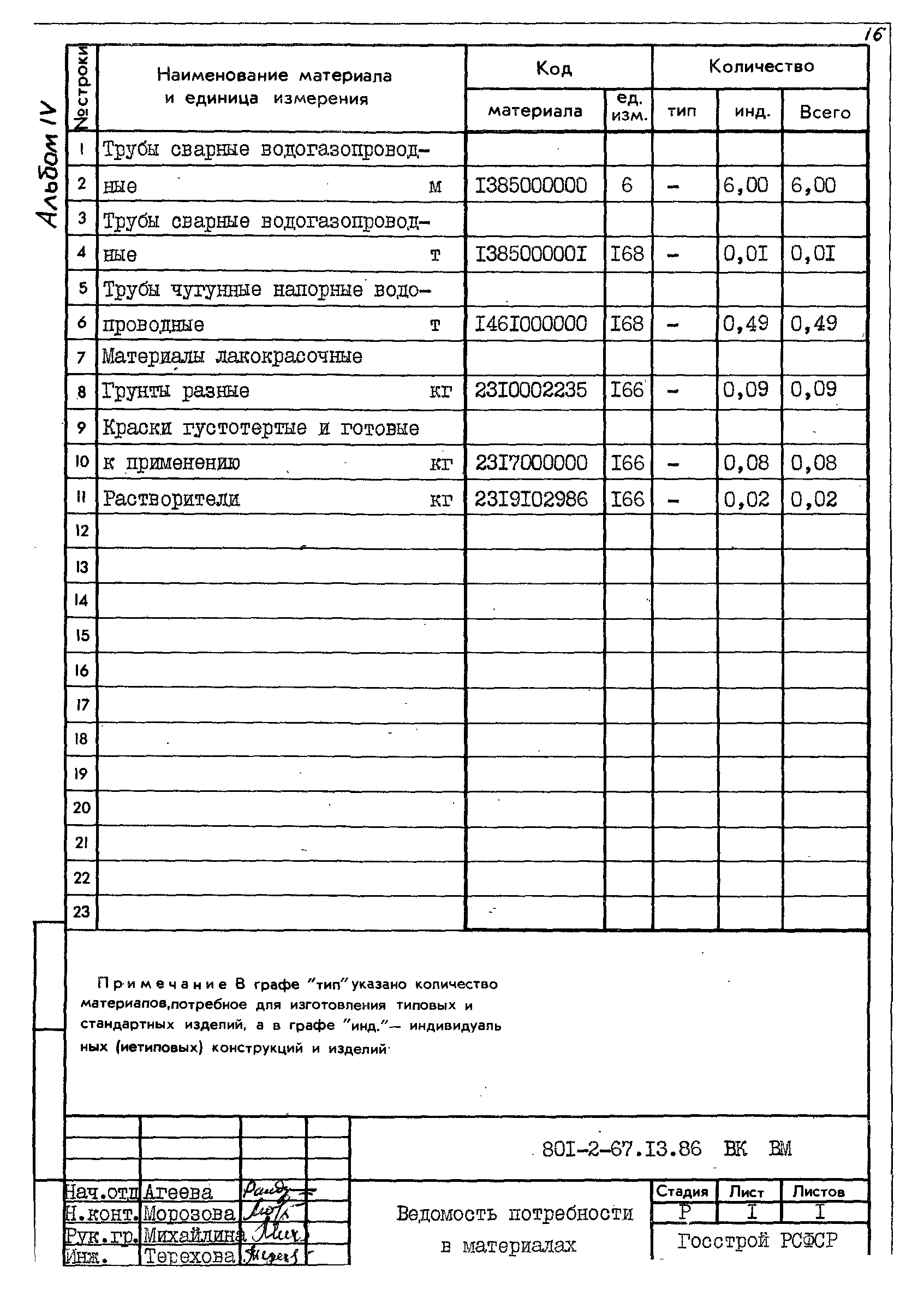 Типовой проект 801-2-67.13.86