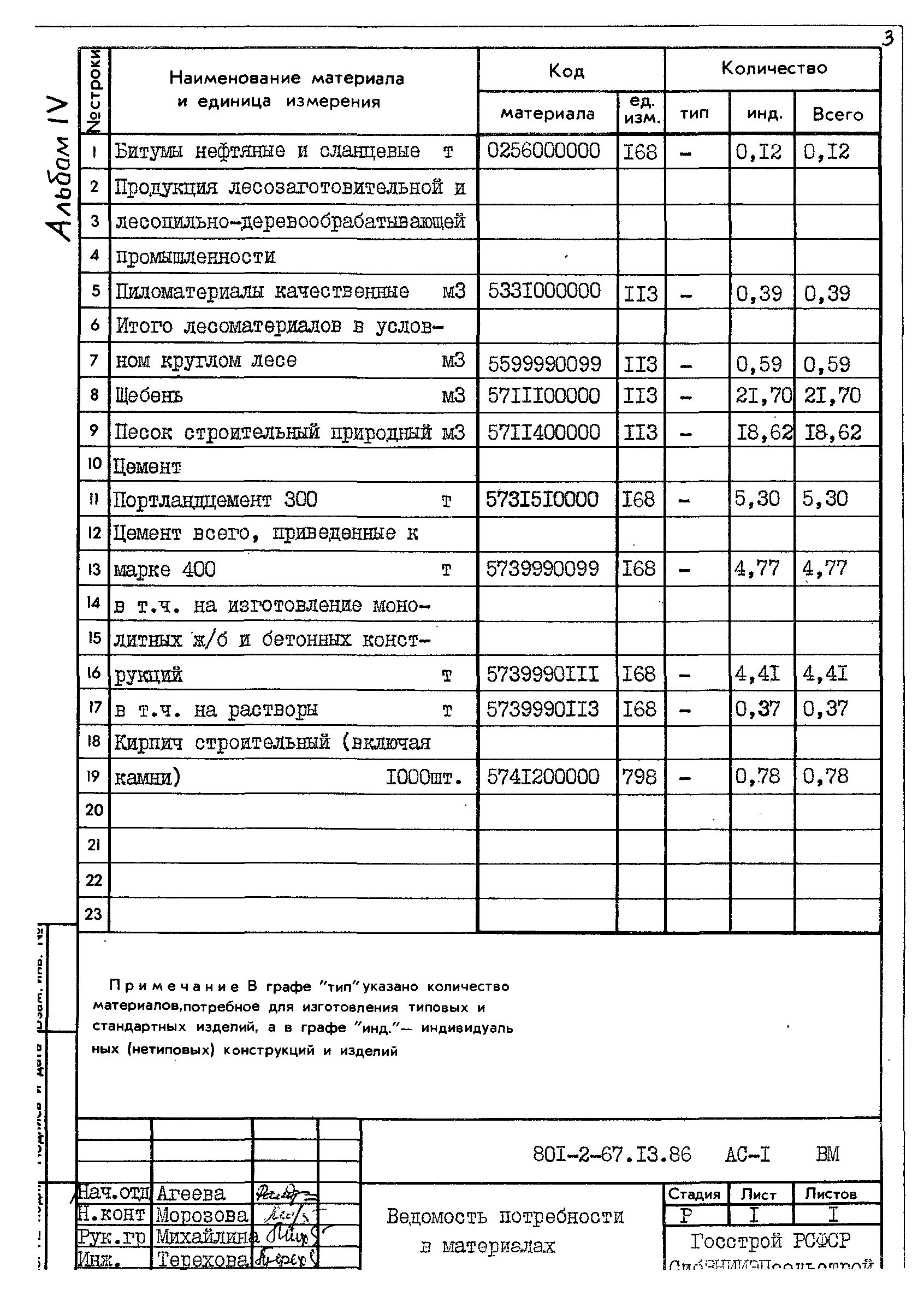 Типовой проект 801-2-67.13.86