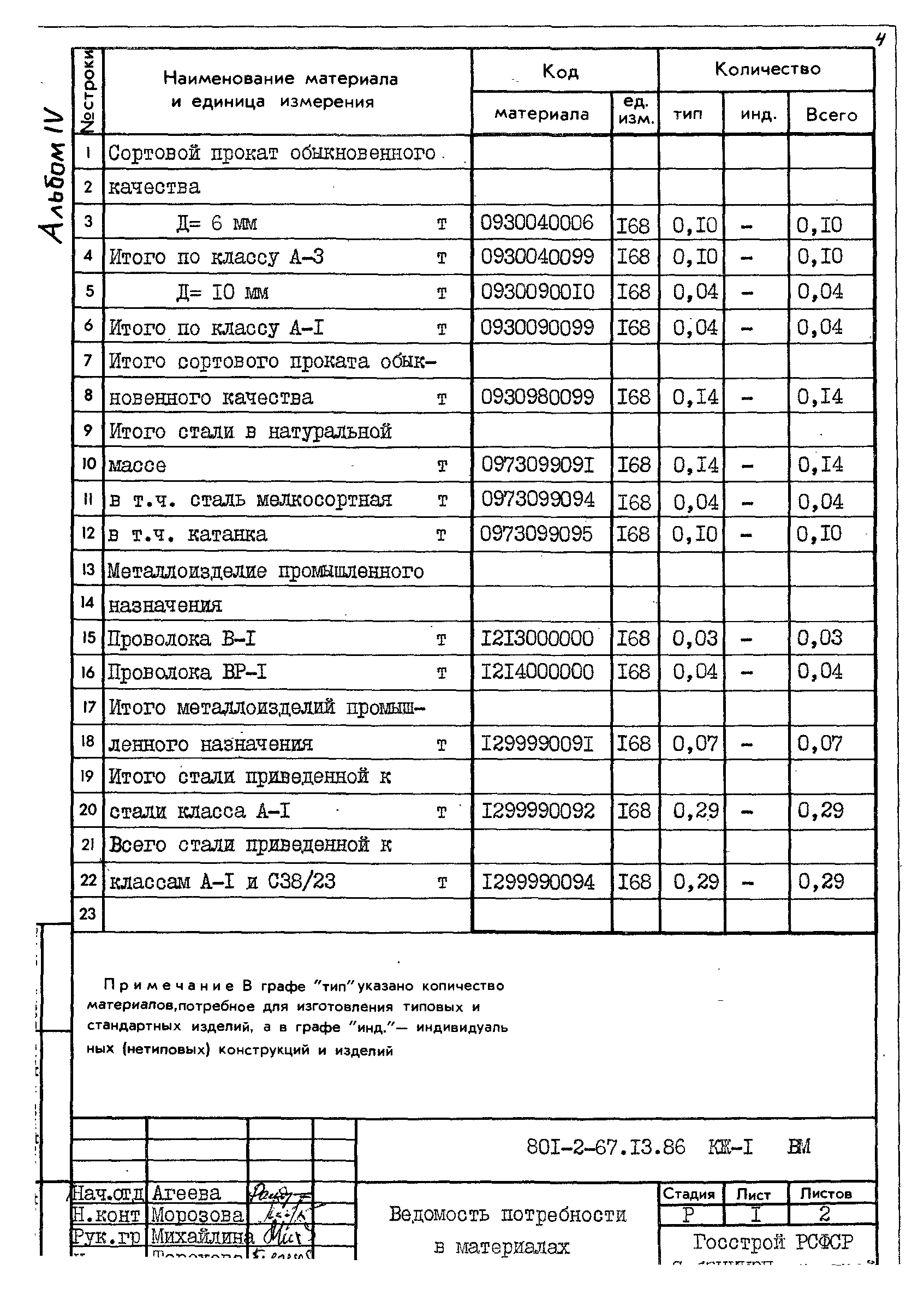 Типовой проект 801-2-67.13.86