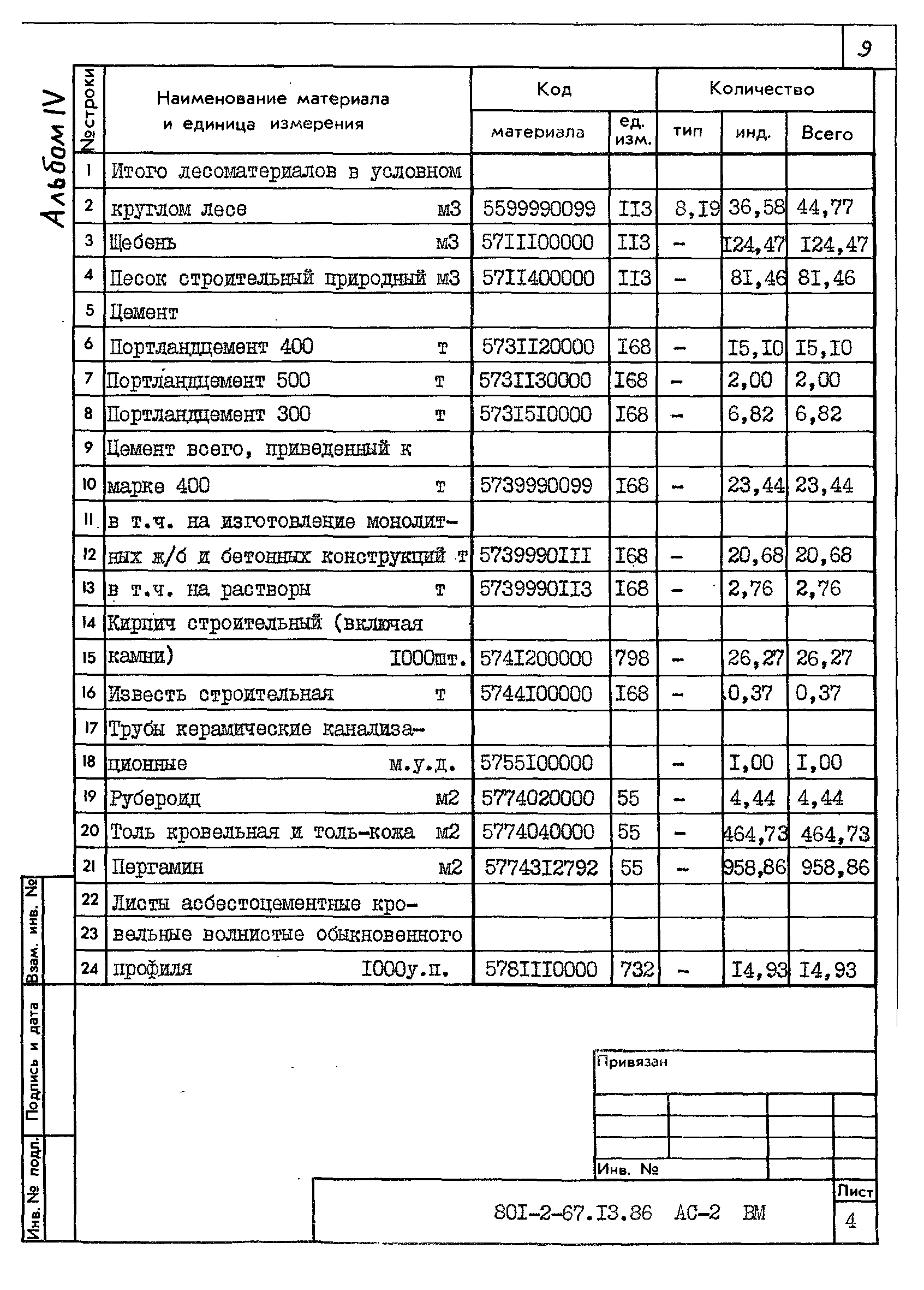 Типовой проект 801-2-67.13.86