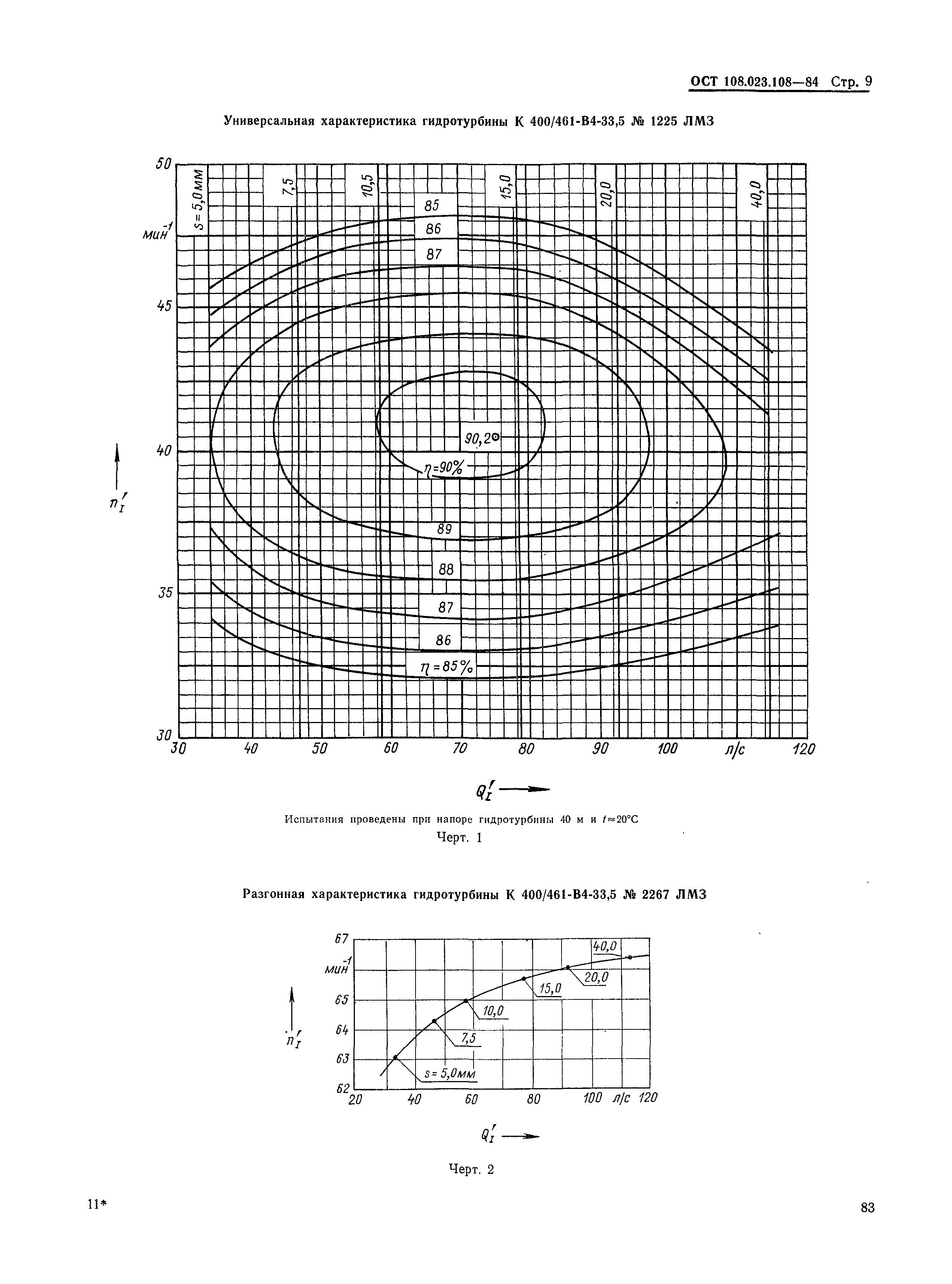 ОСТ 108.023.108-85