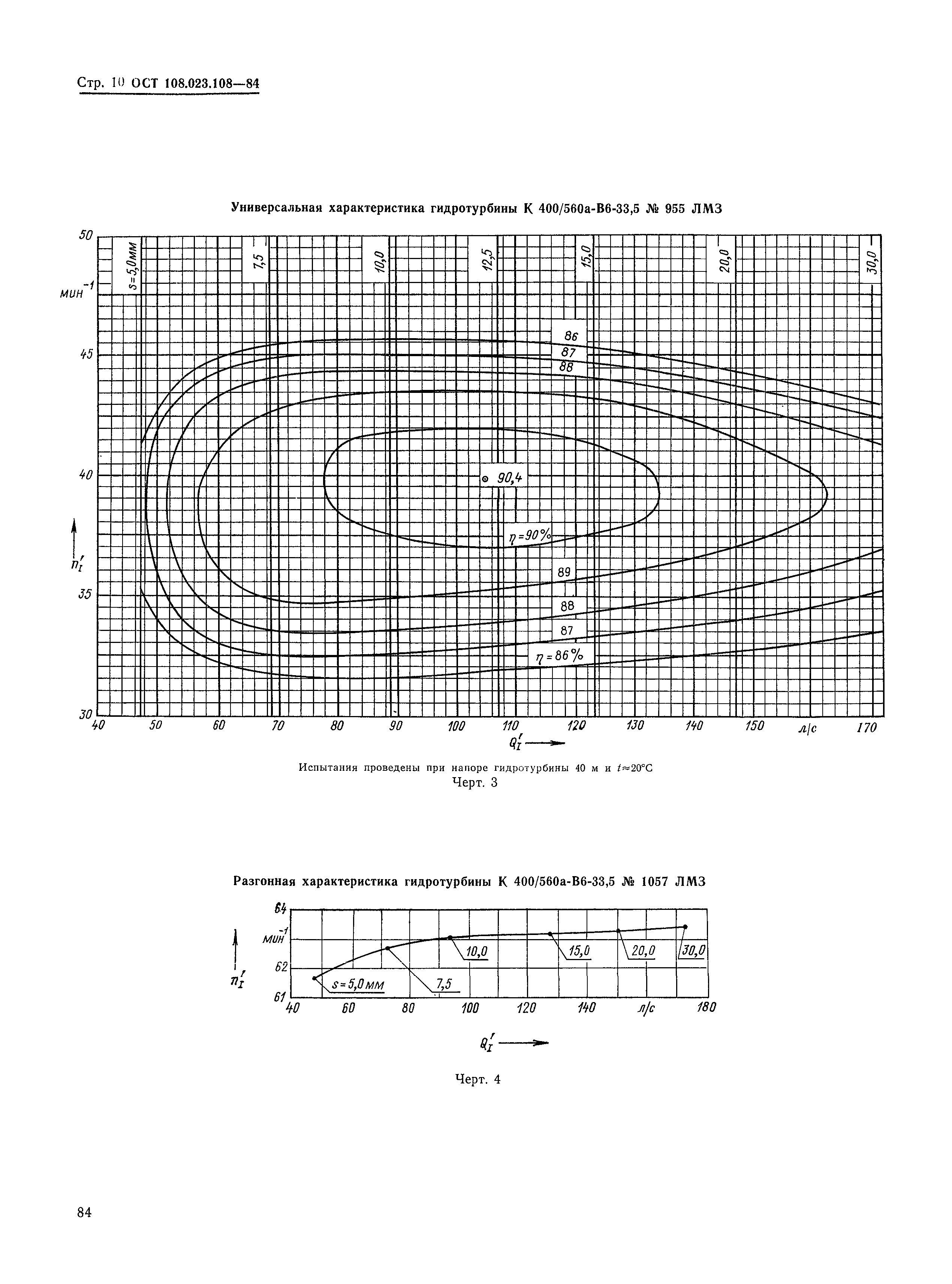 ОСТ 108.023.108-85