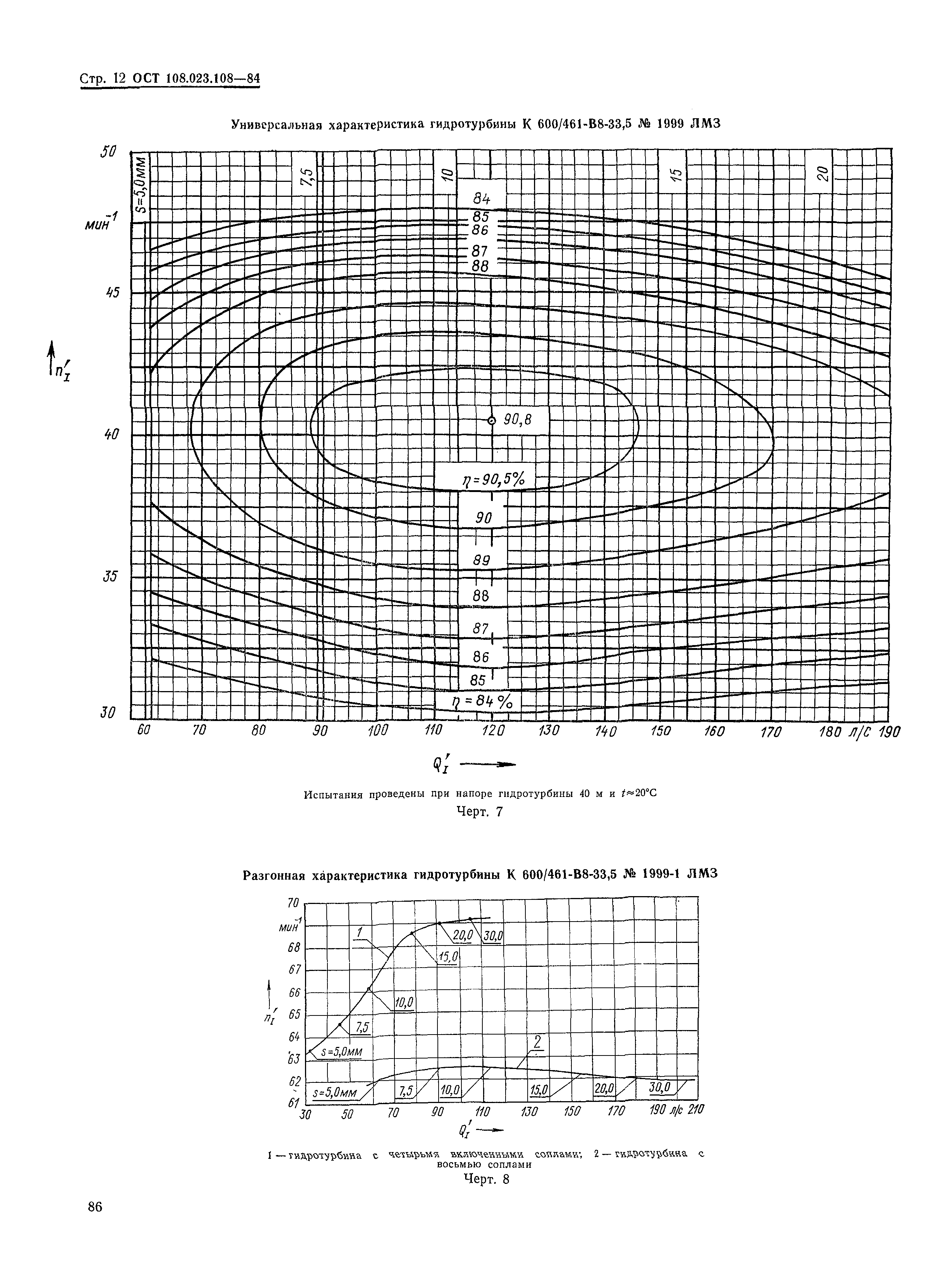 ОСТ 108.023.108-85