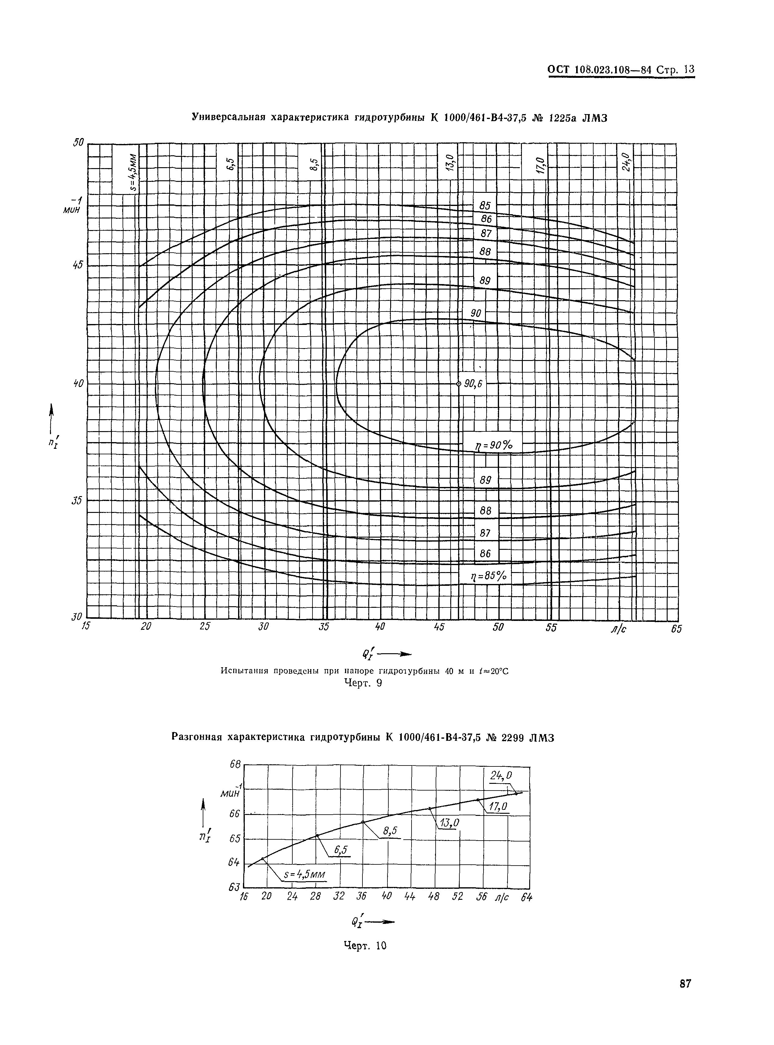 ОСТ 108.023.108-85