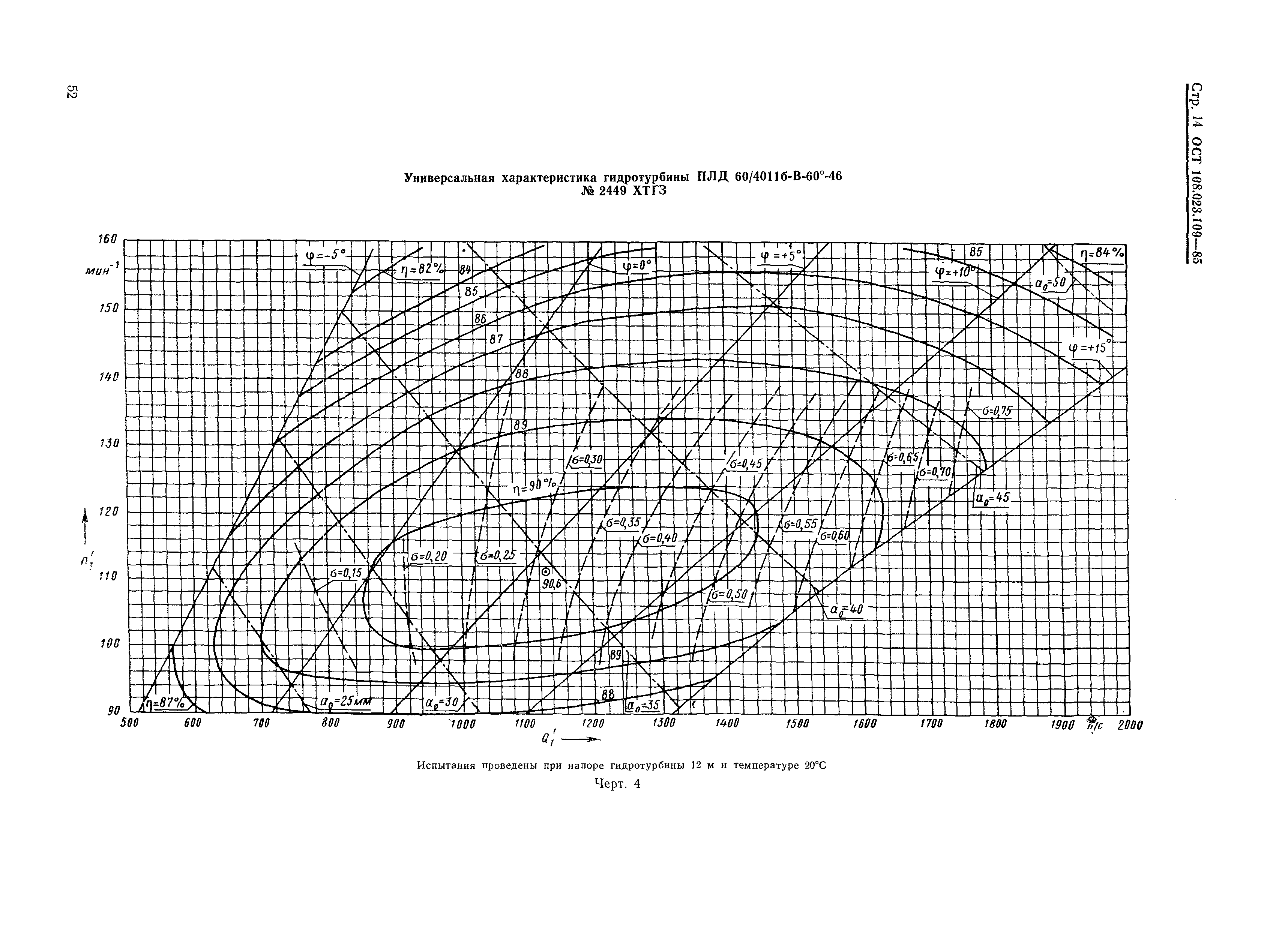 ОСТ 108.023.109-85