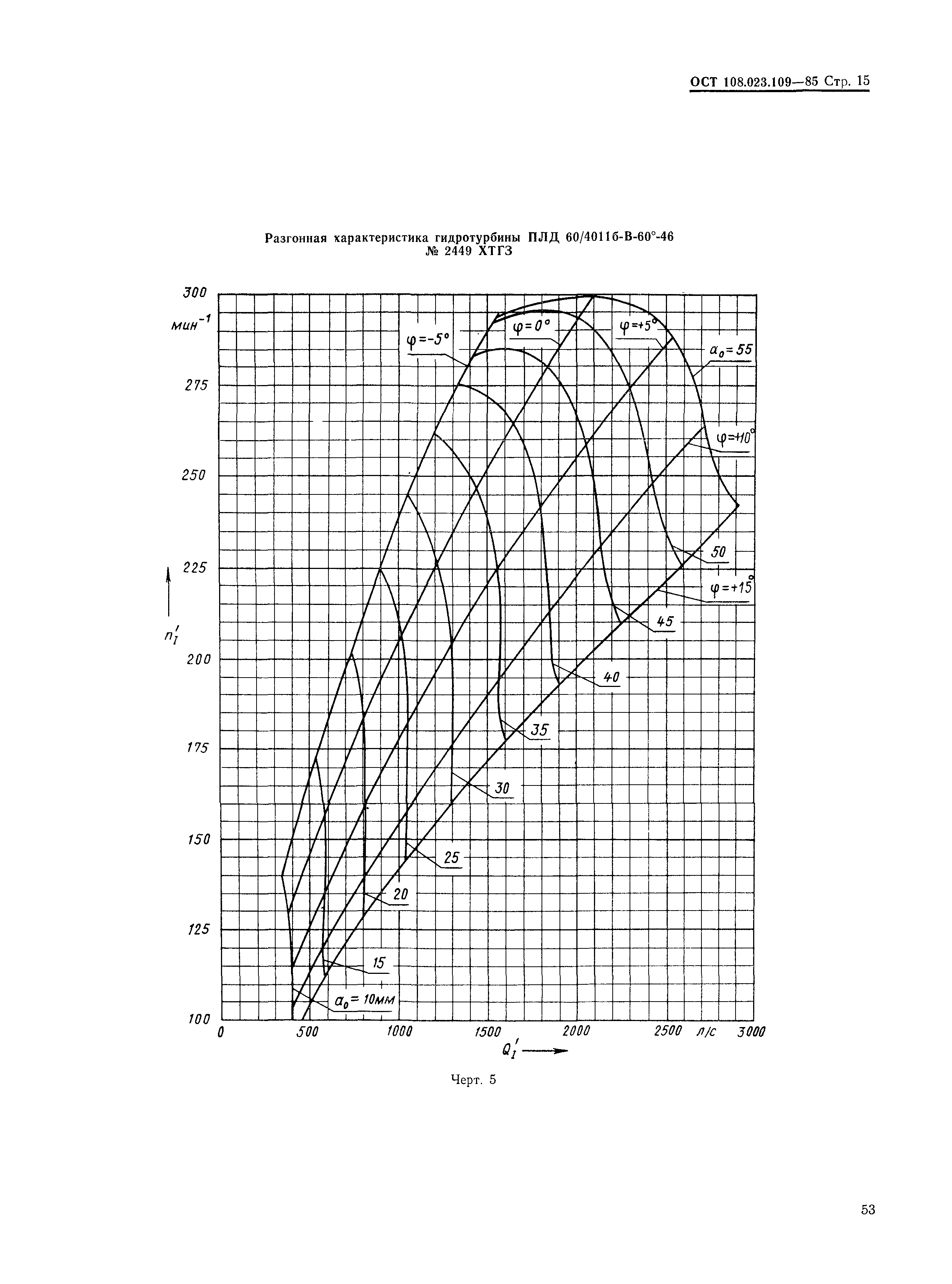 ОСТ 108.023.109-85