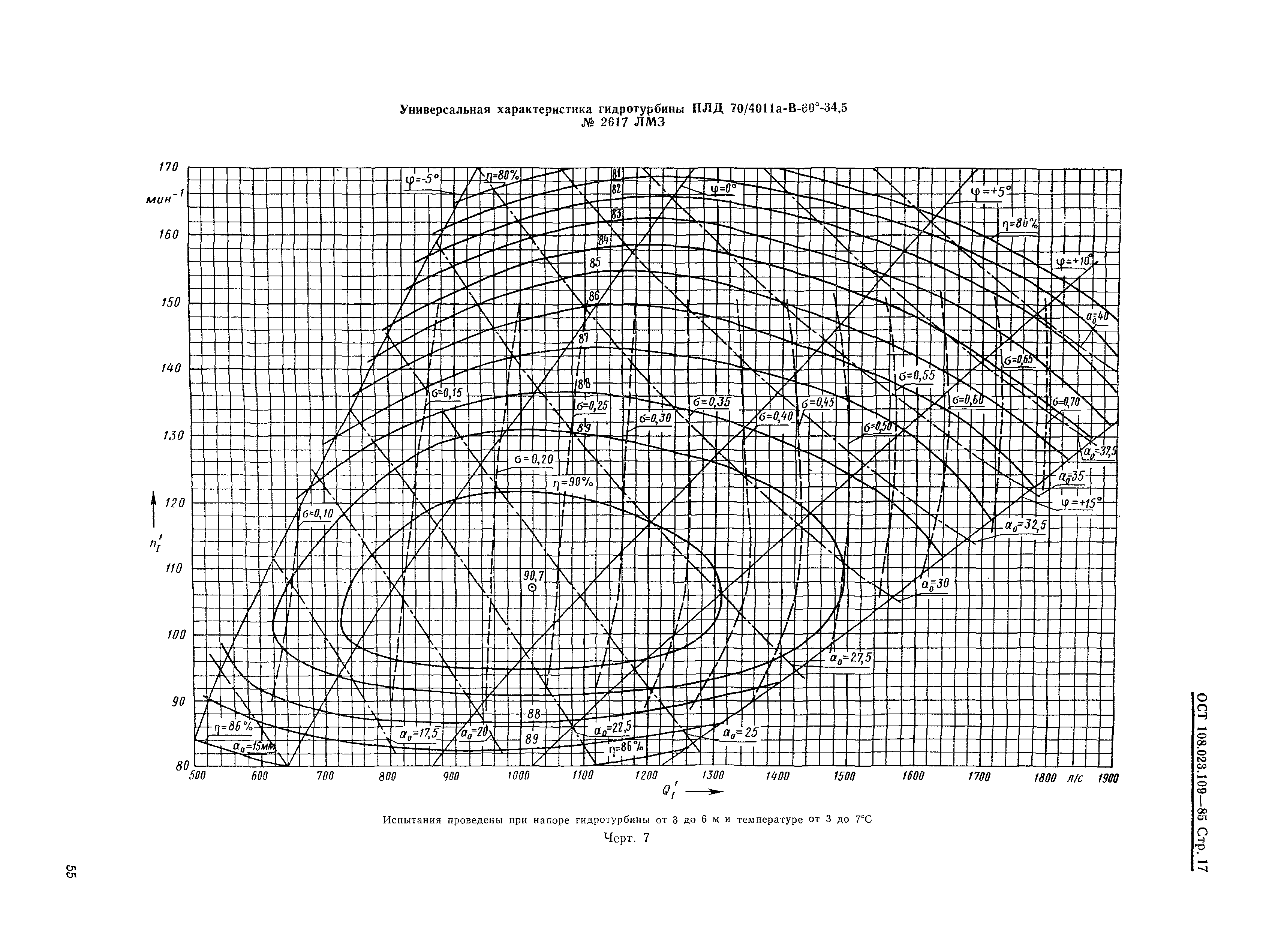 ОСТ 108.023.109-85