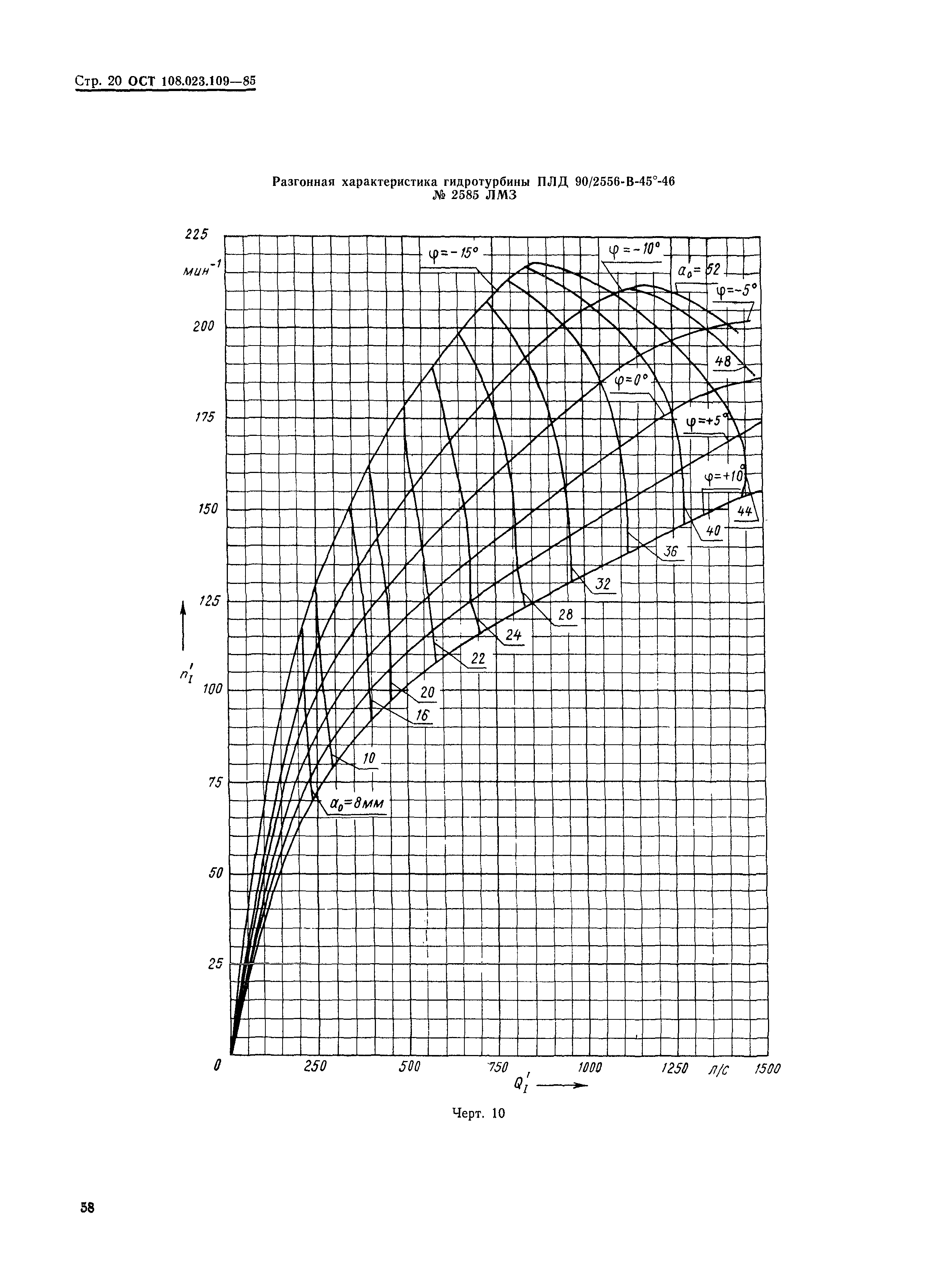 ОСТ 108.023.109-85