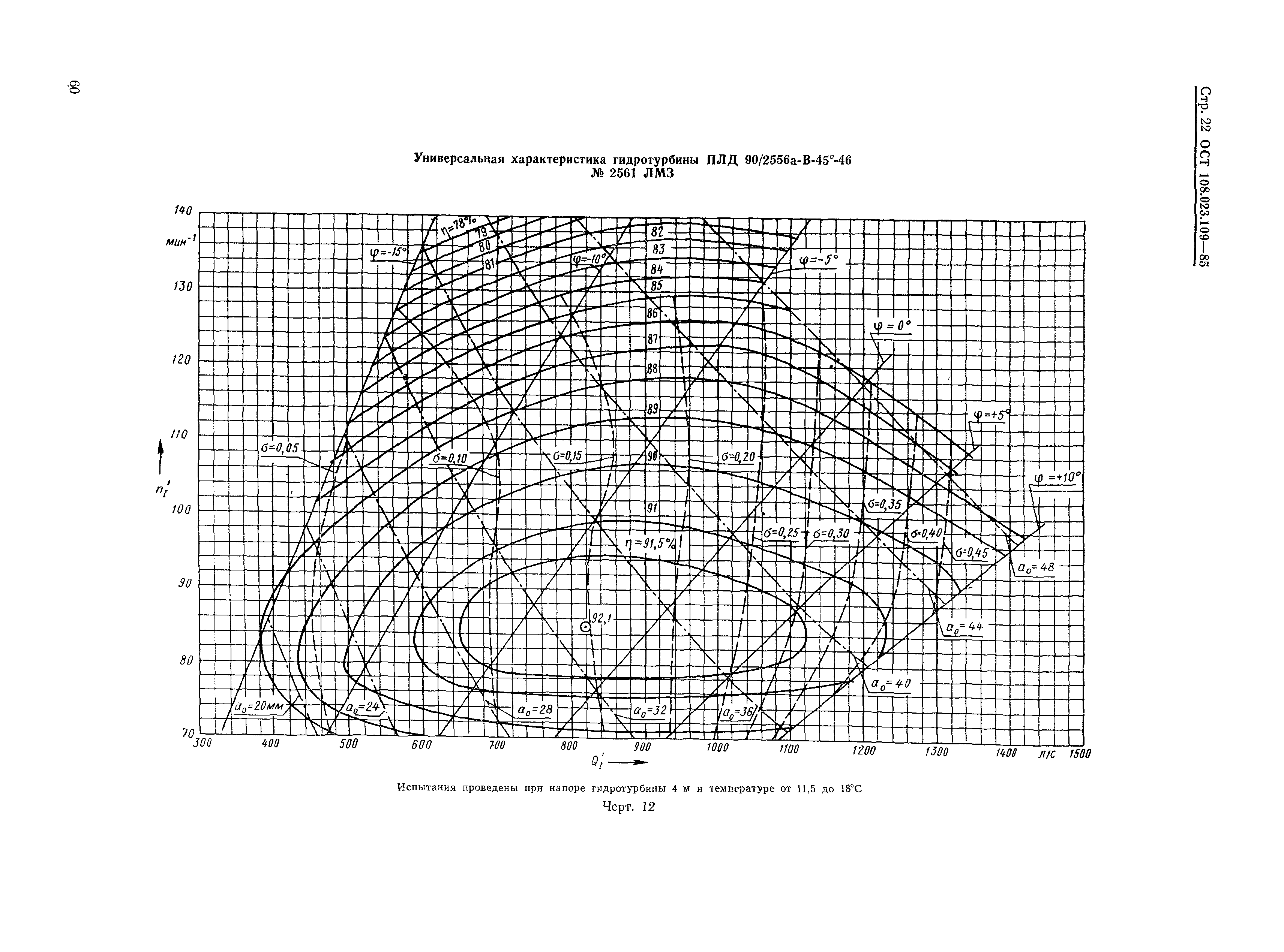 ОСТ 108.023.109-85