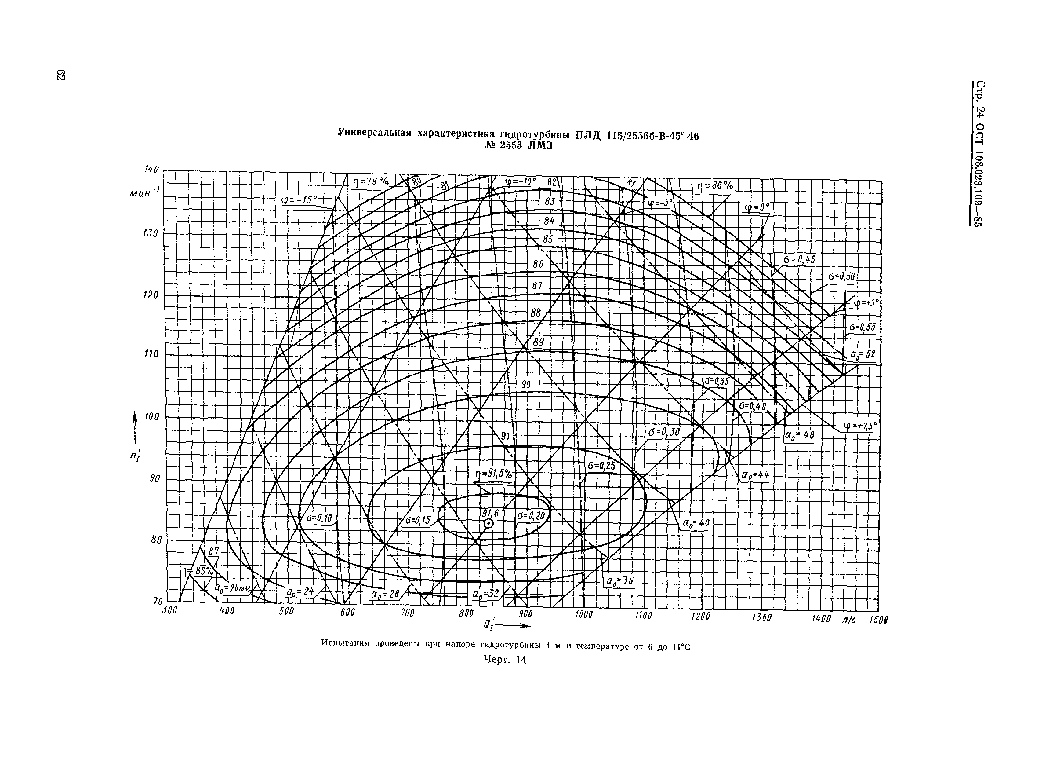 ОСТ 108.023.109-85