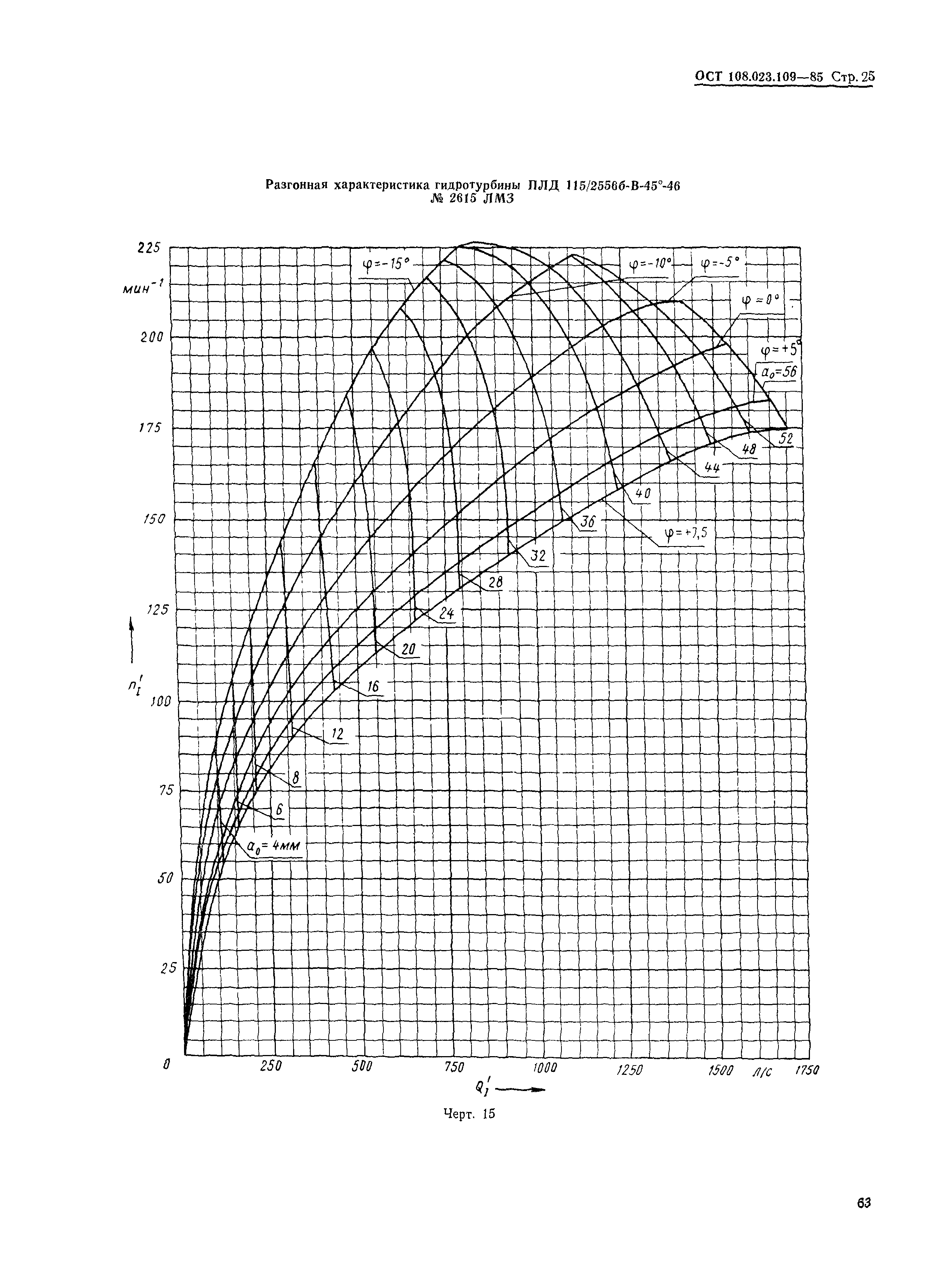 ОСТ 108.023.109-85