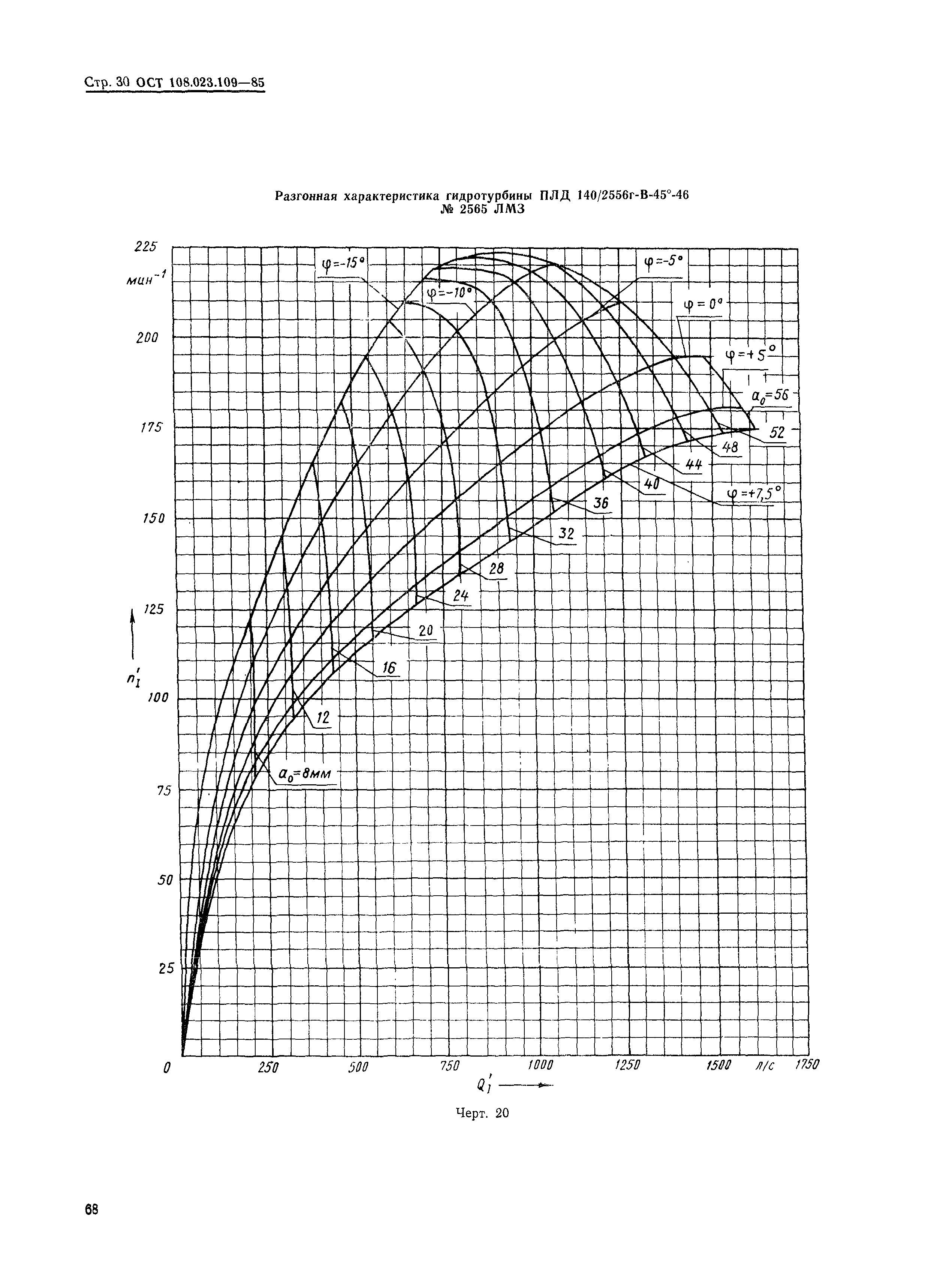 ОСТ 108.023.109-85