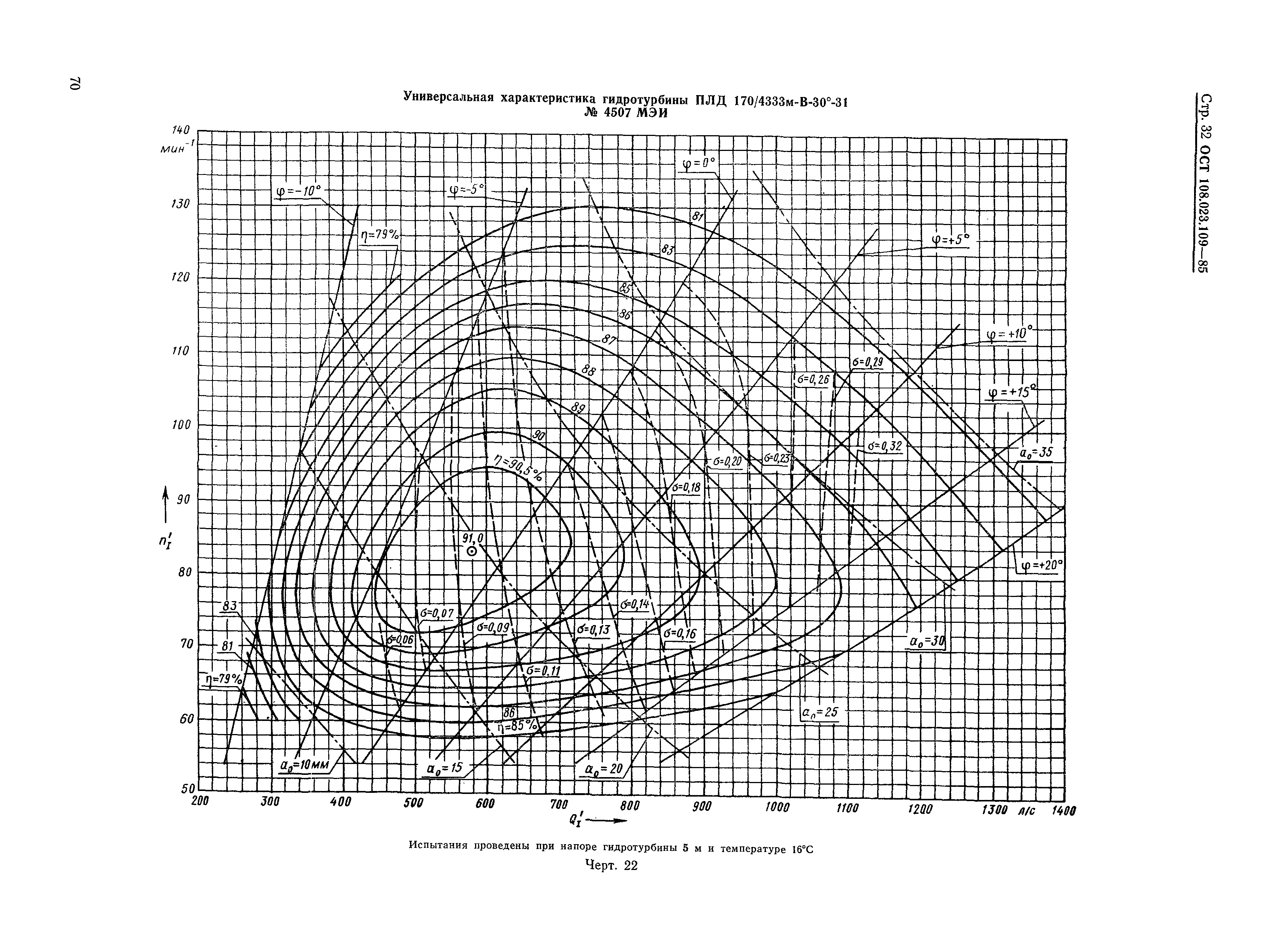 ОСТ 108.023.109-85