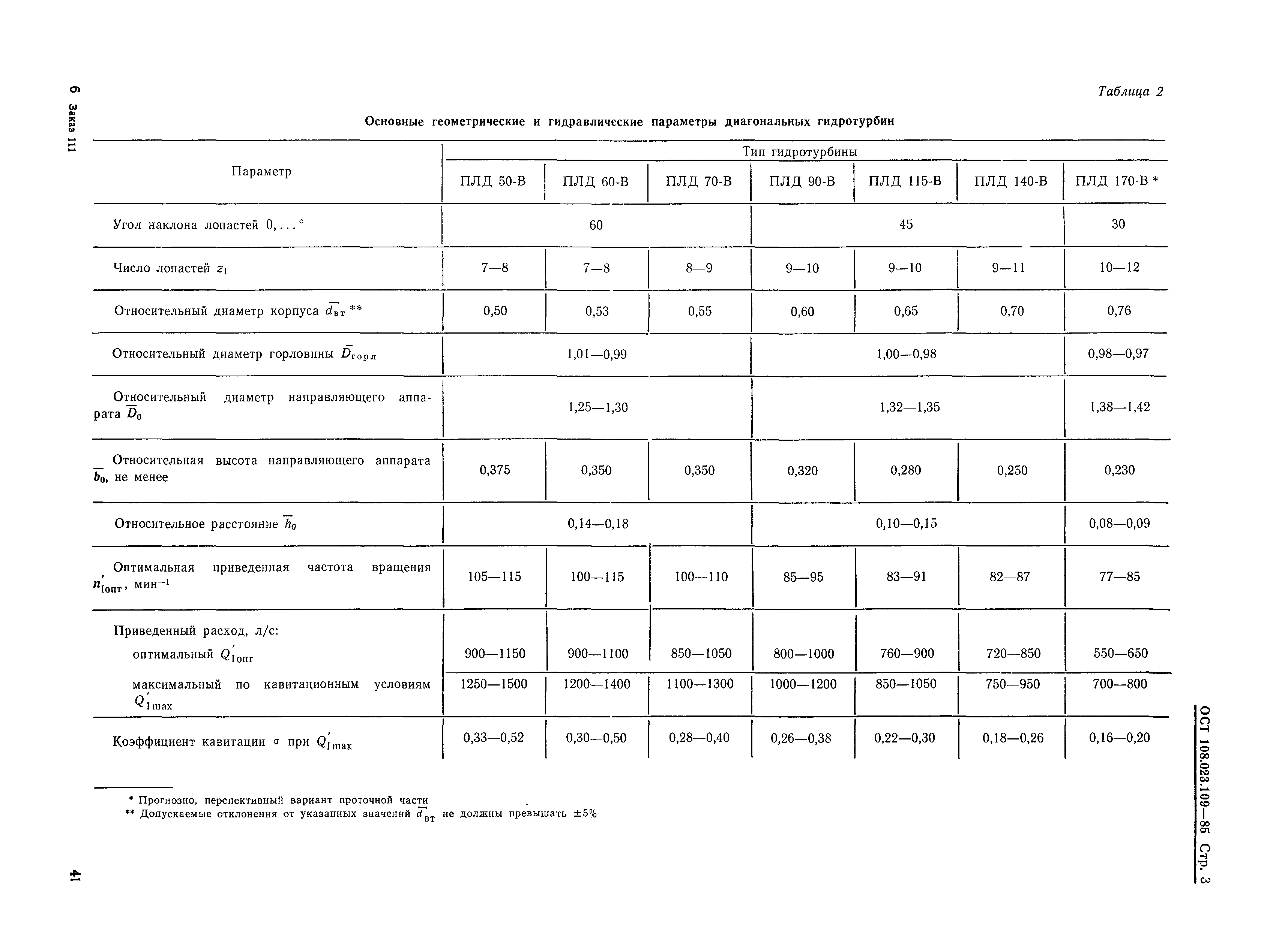 ОСТ 108.023.109-85