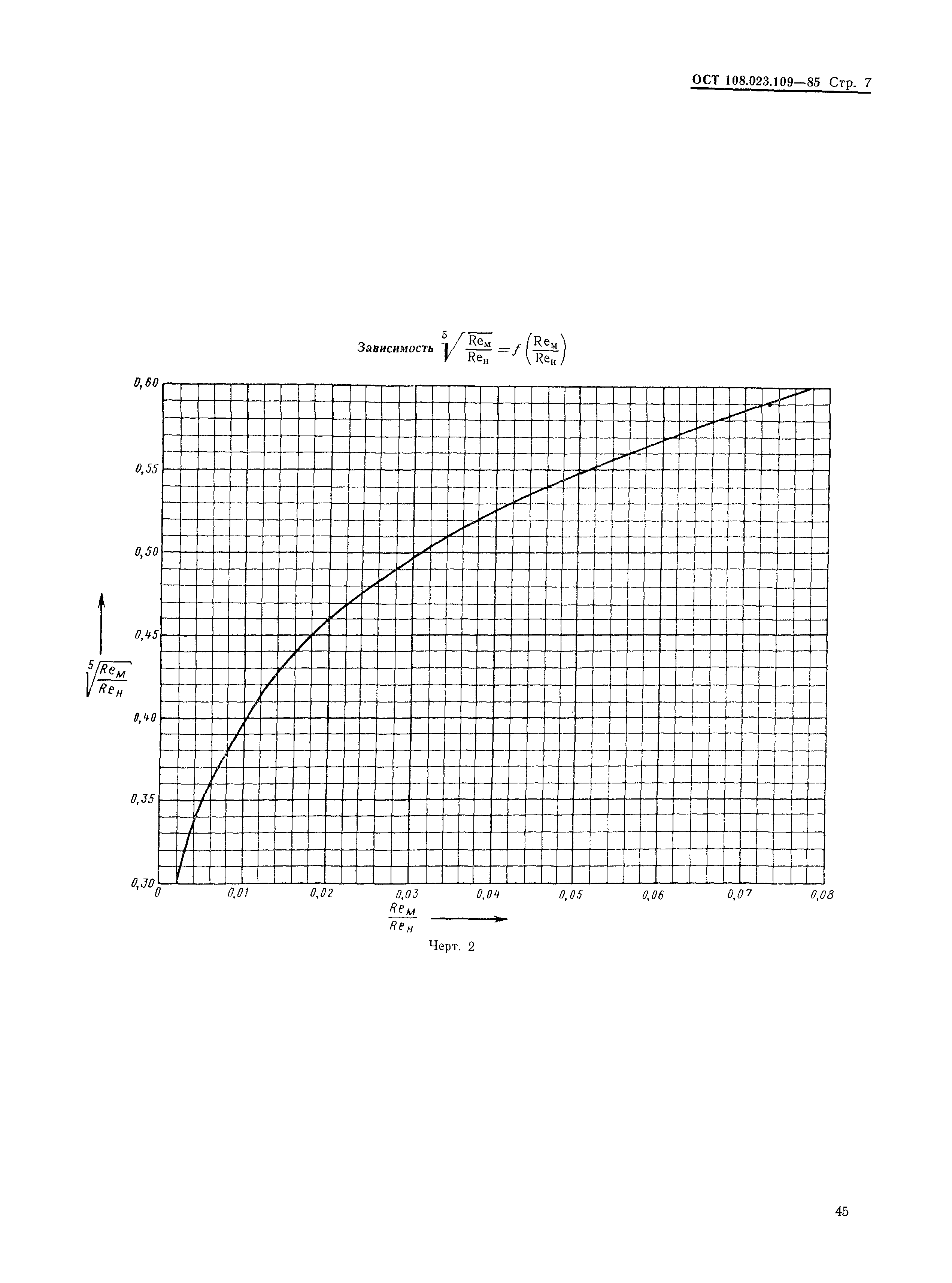 ОСТ 108.023.109-85