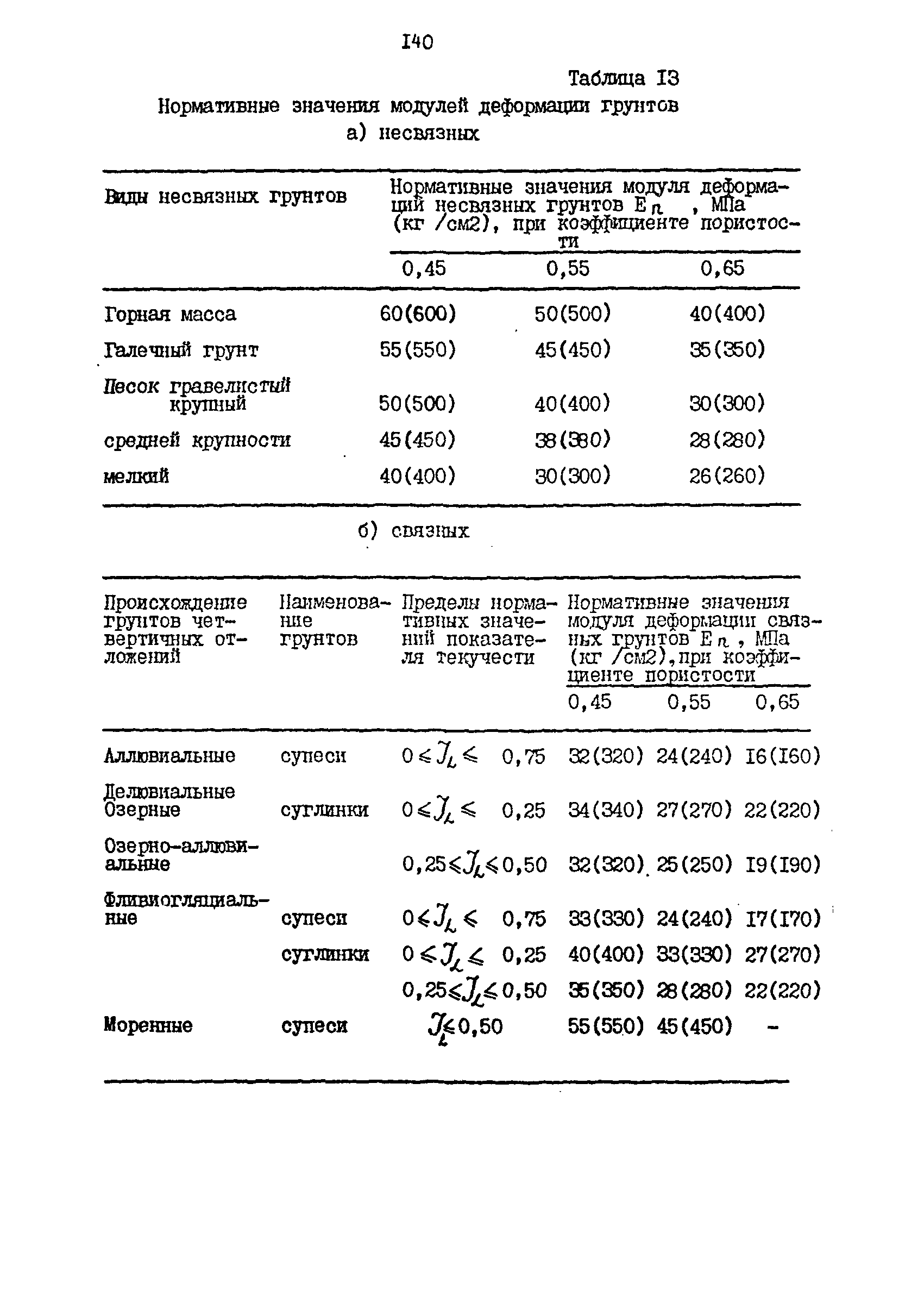 П 864-88