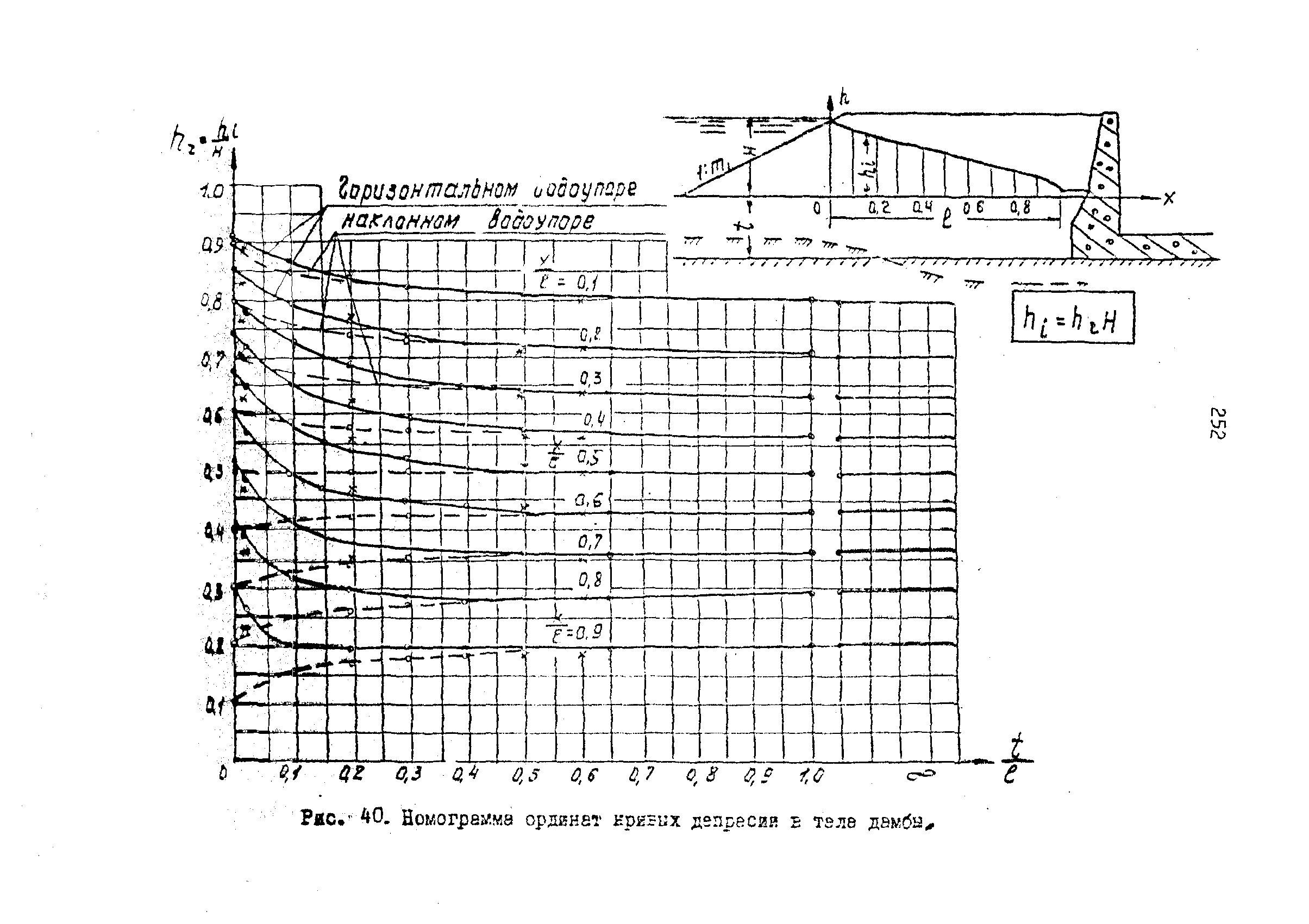 П 864-88