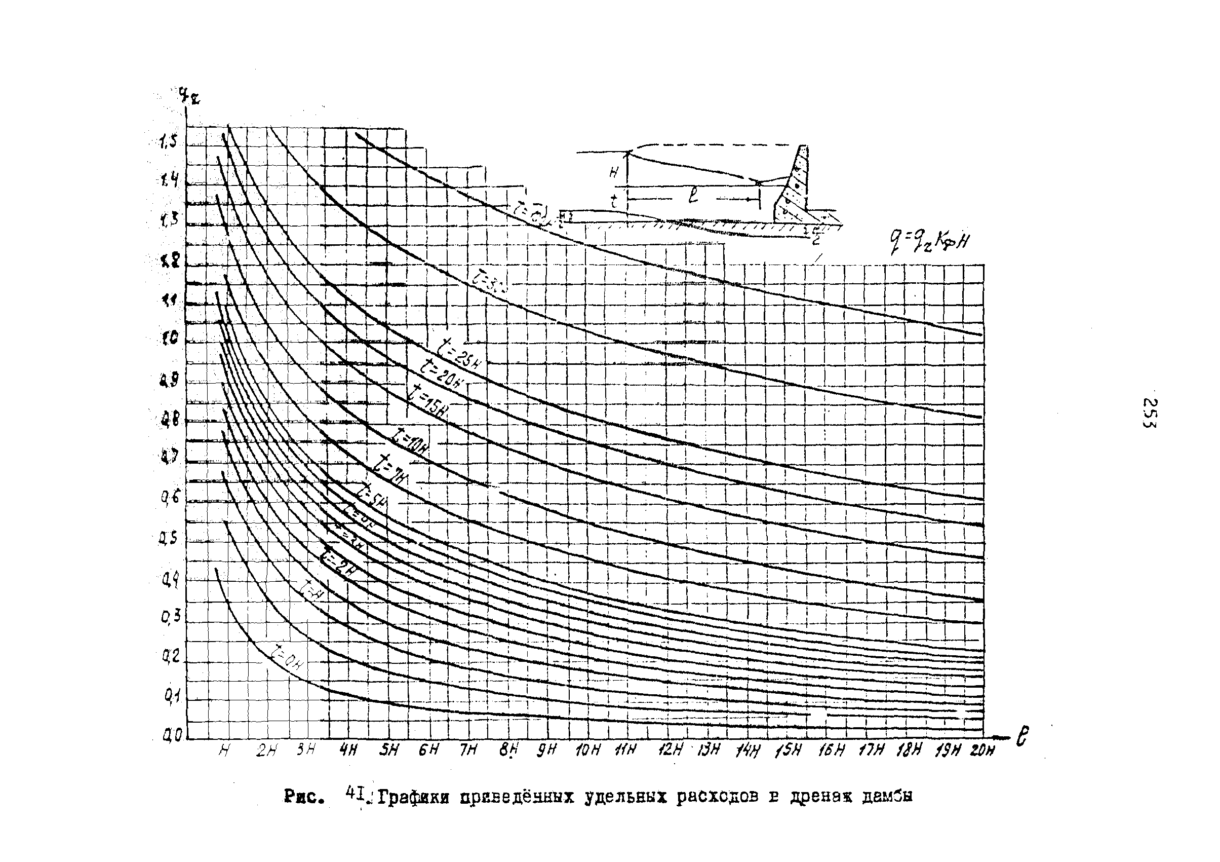 П 864-88