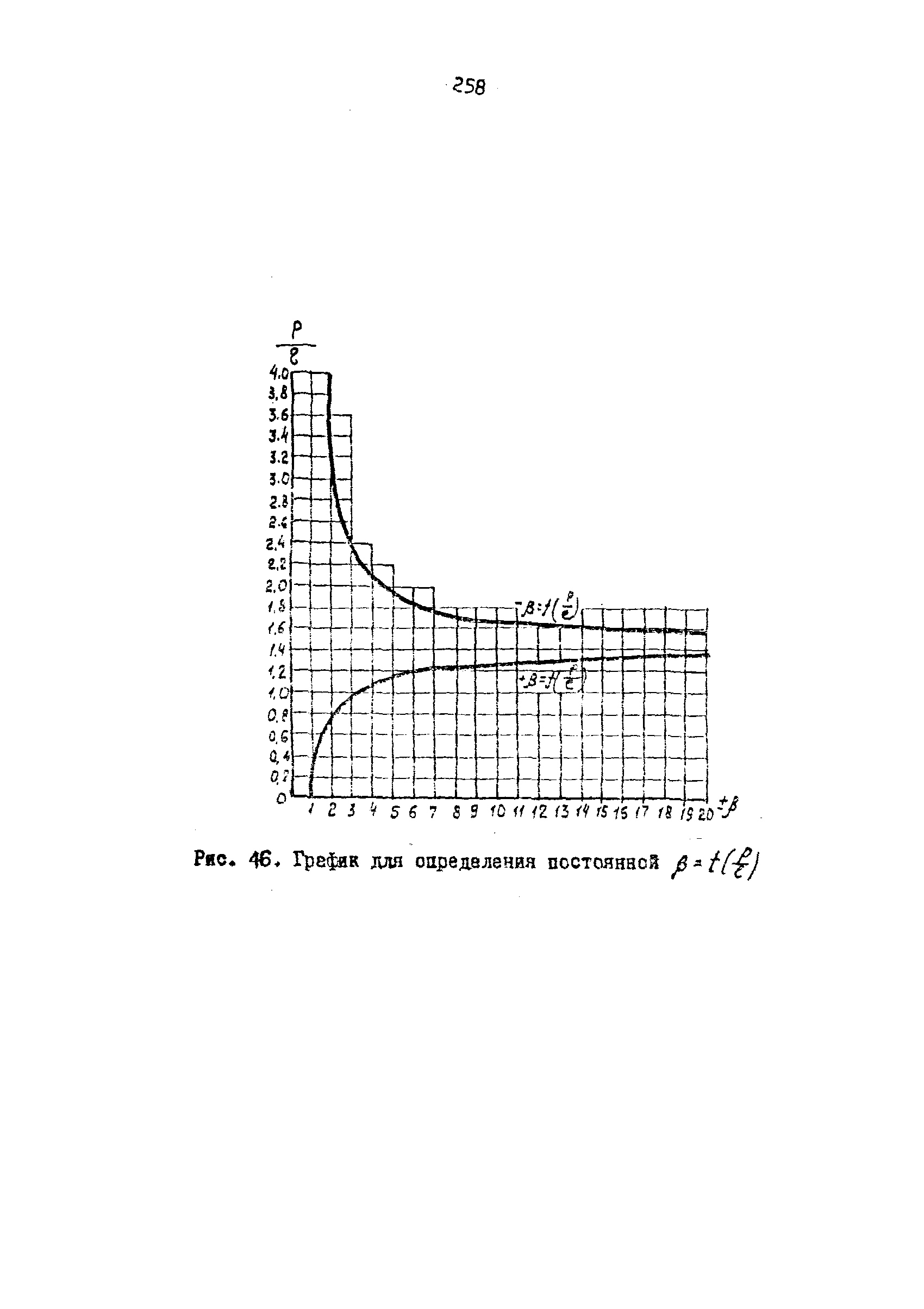 П 864-88