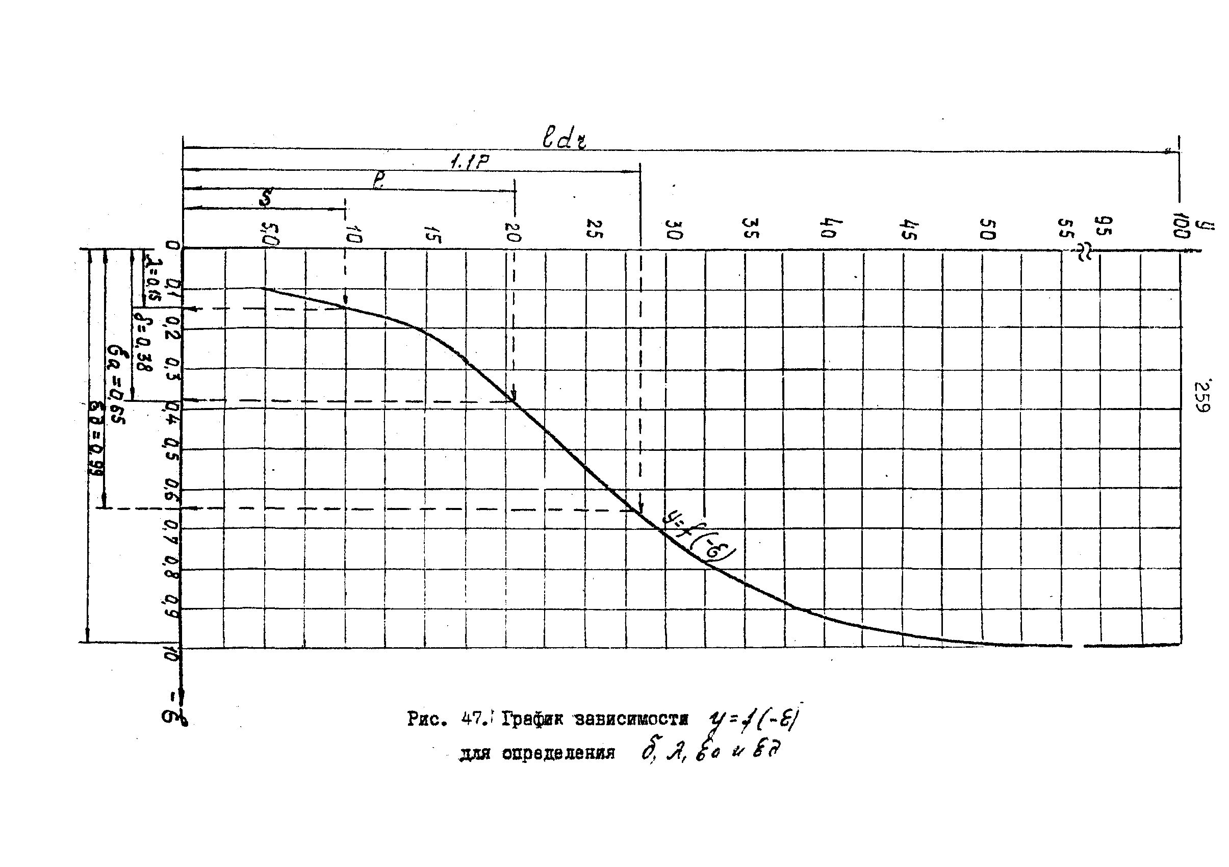 П 864-88