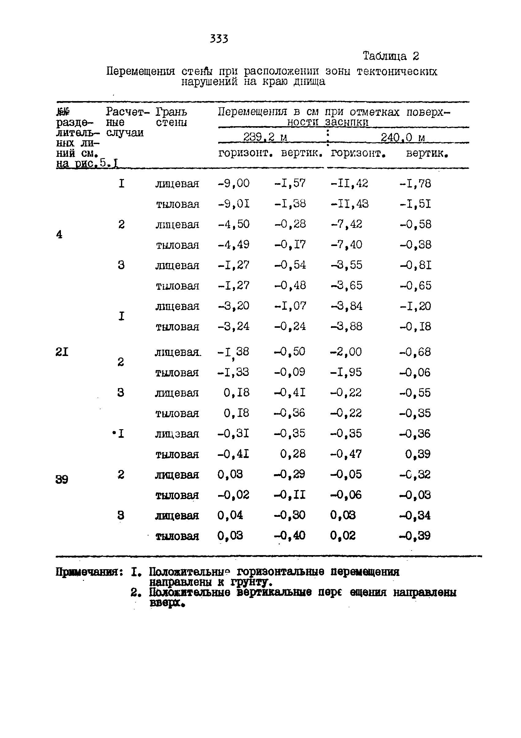 П 864-88