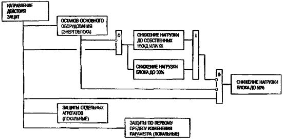 Описание: Описание: Описание: 1