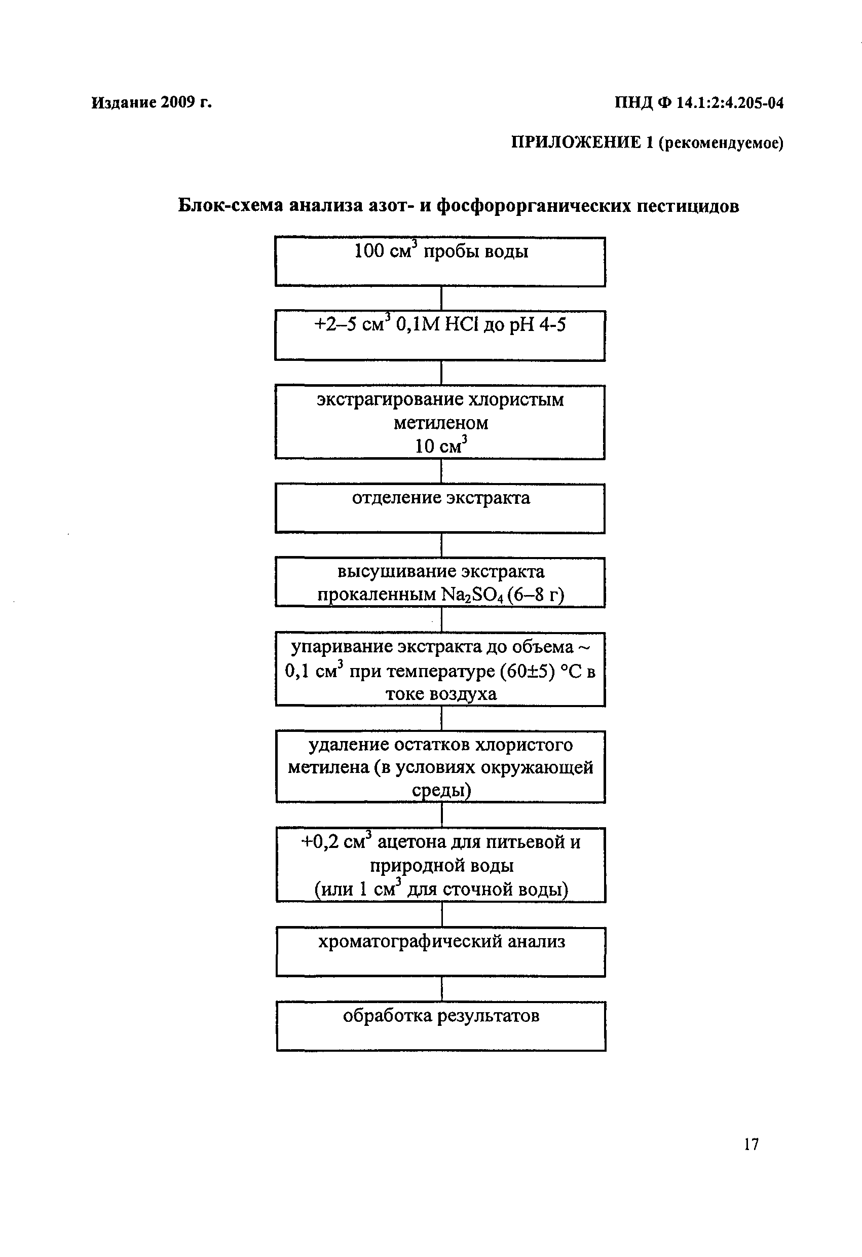 ПНД Ф 14.1:2:4.205-04