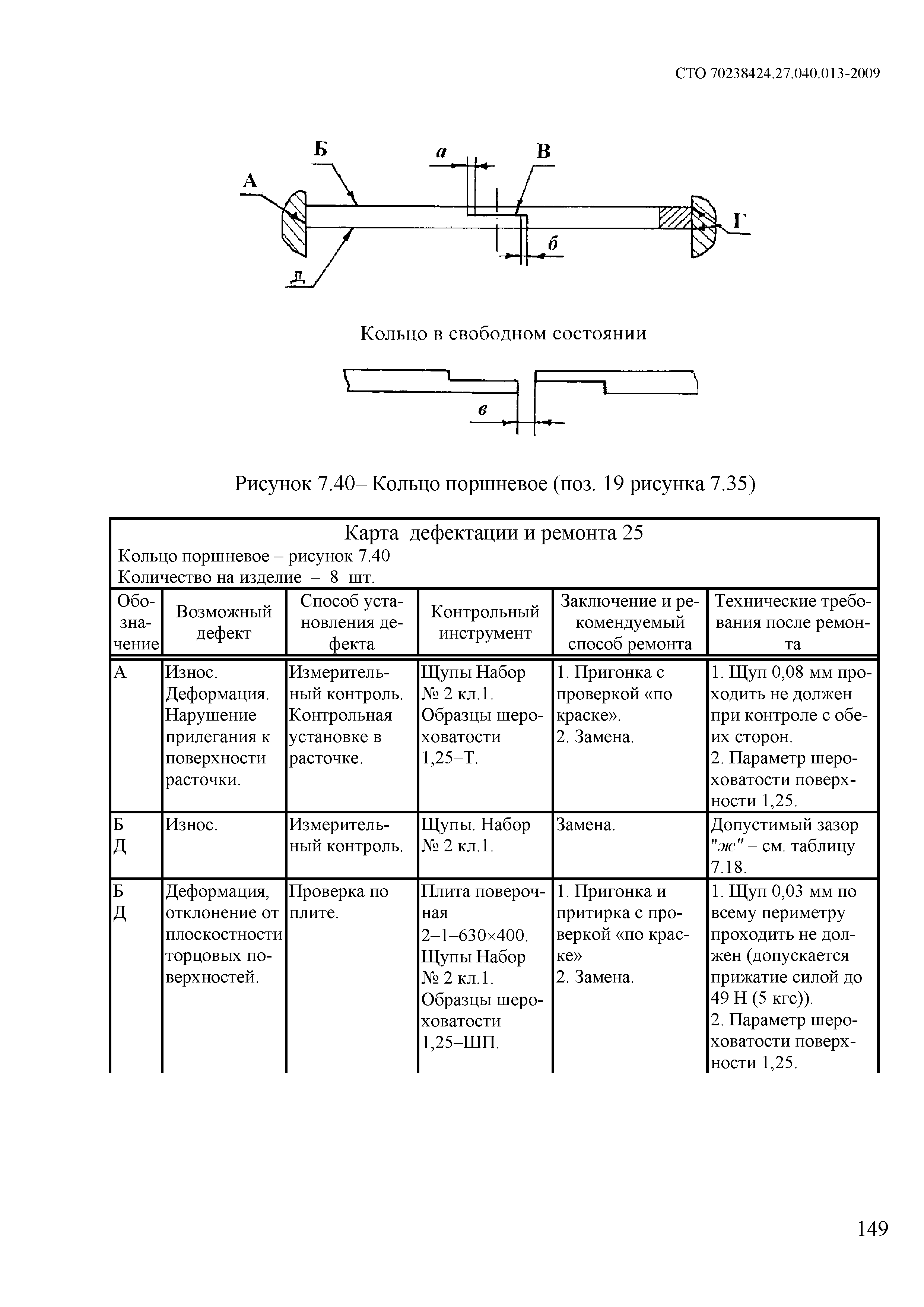 СТО 70238424.27.040.013-2009