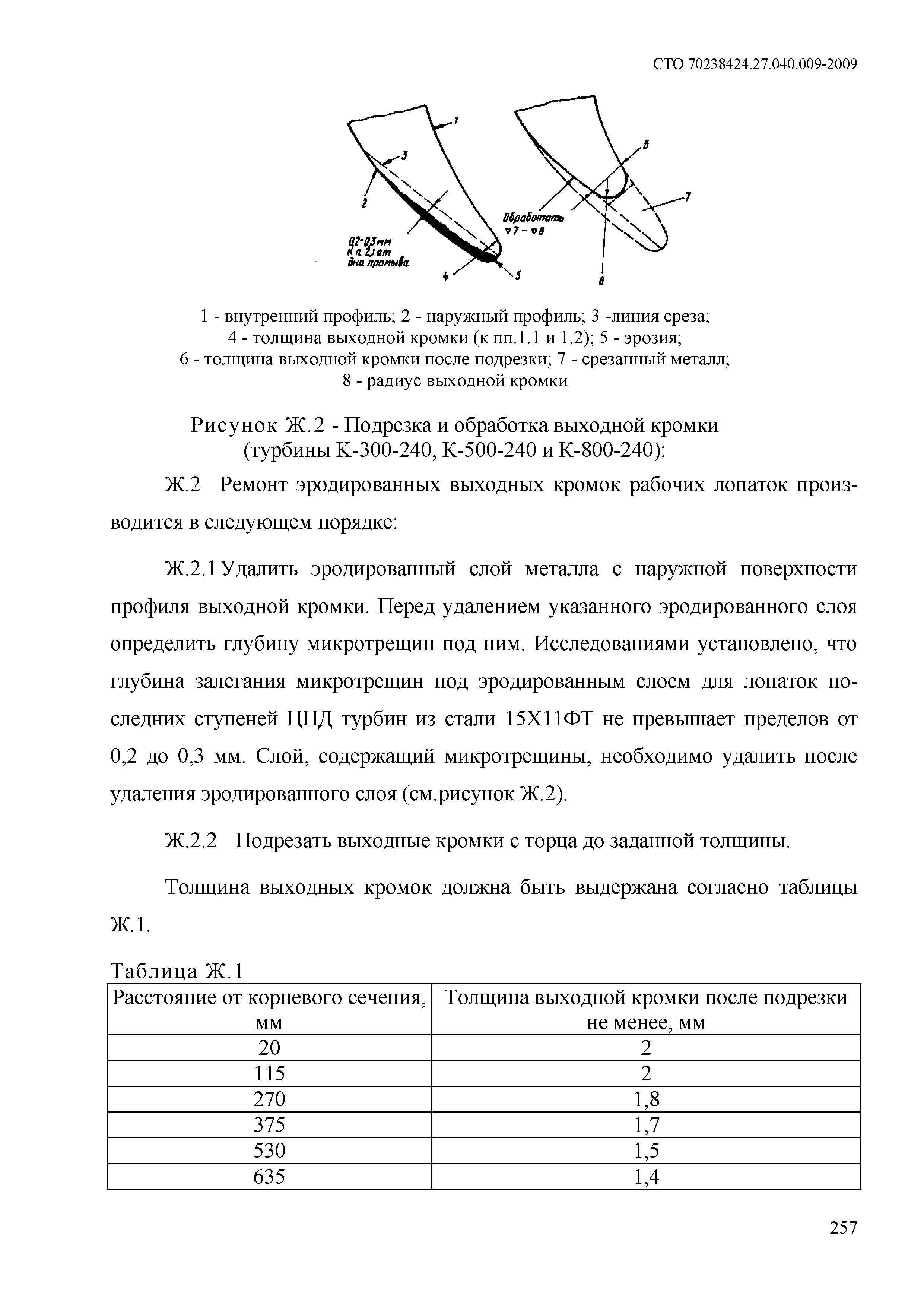СТО 70238424.27.040.009-2009