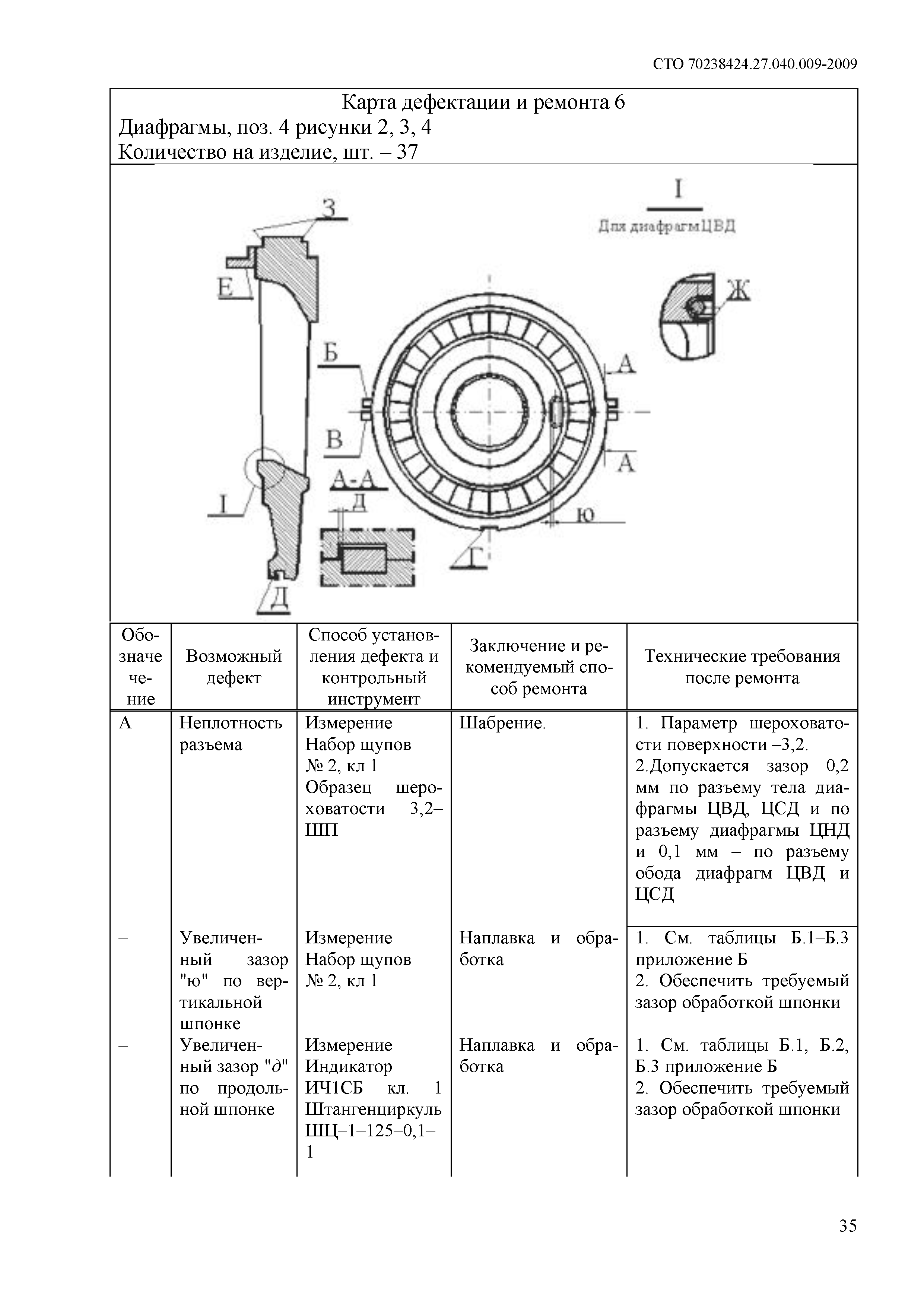 СТО 70238424.27.040.009-2009