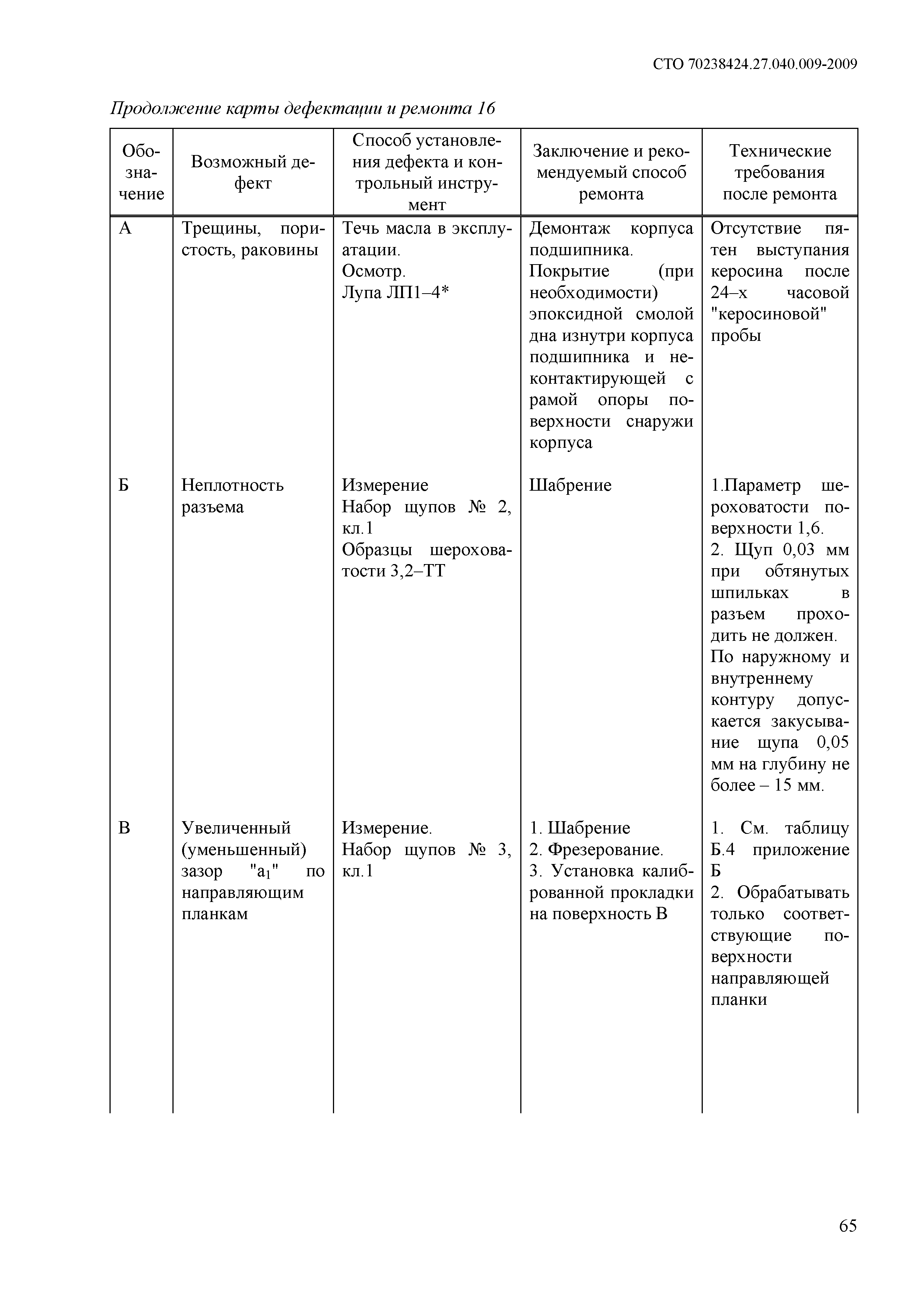 СТО 70238424.27.040.009-2009