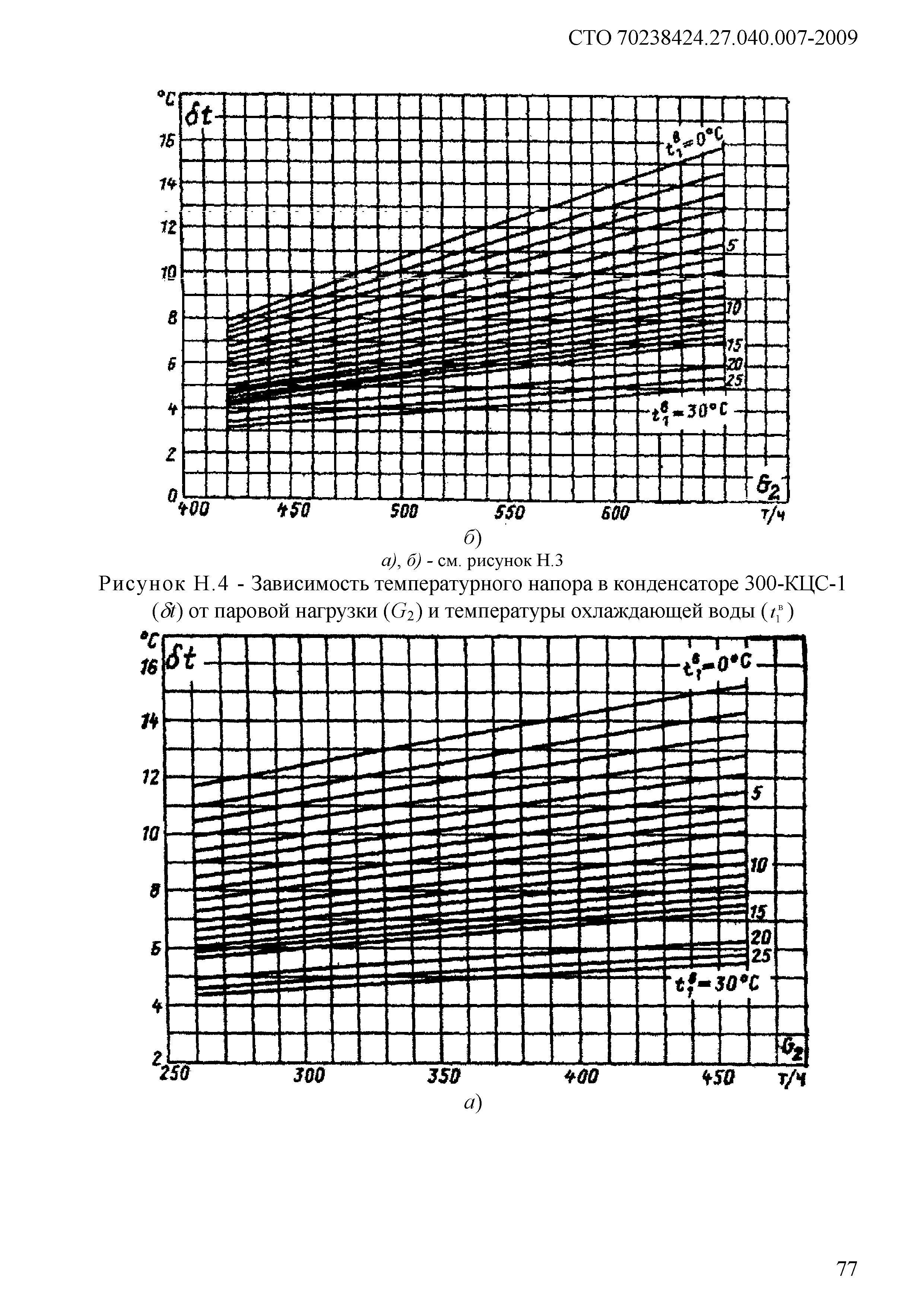 СТО 70238424.27.040.007-2009