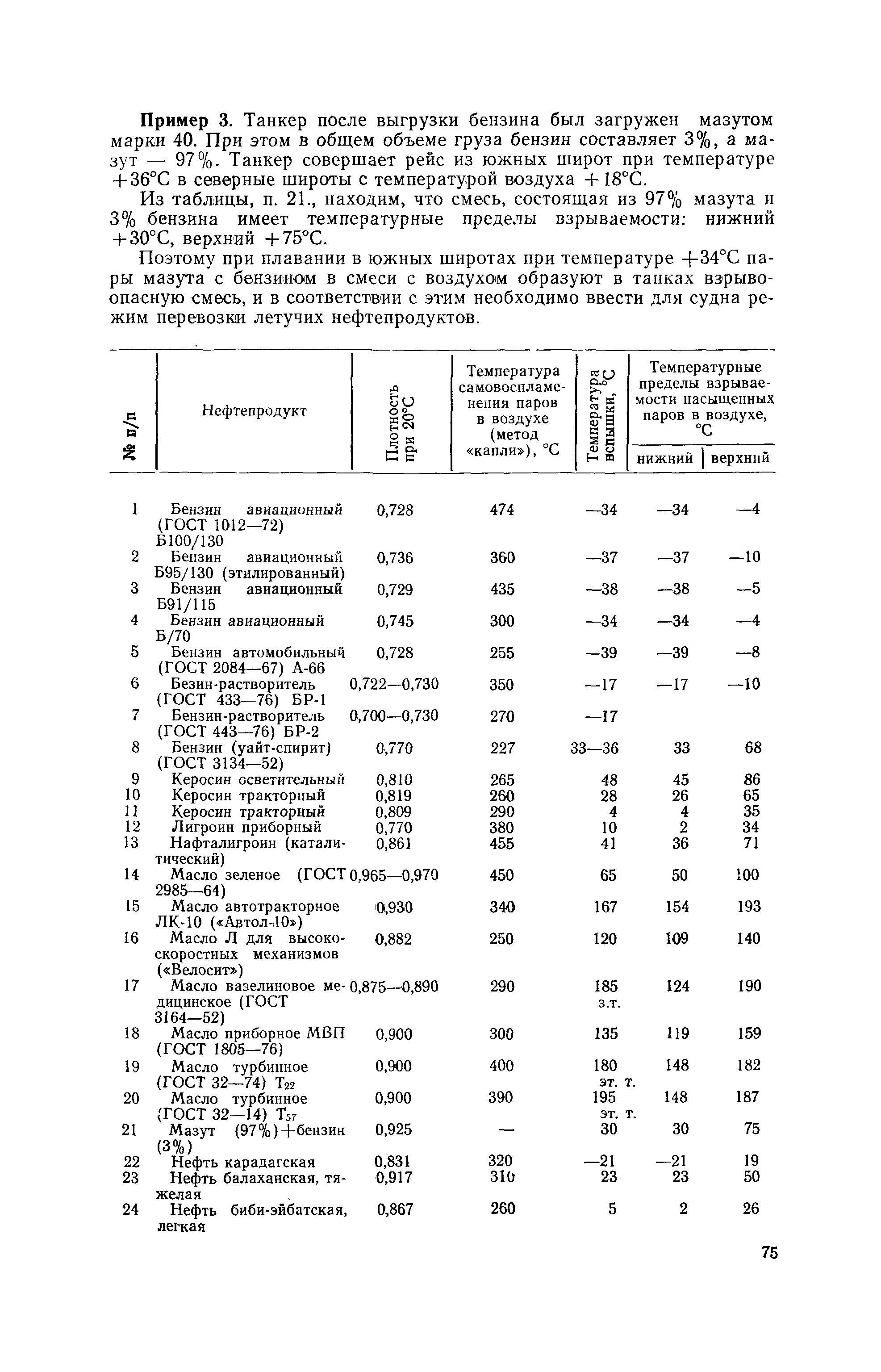 РД 31.11.81.36-81