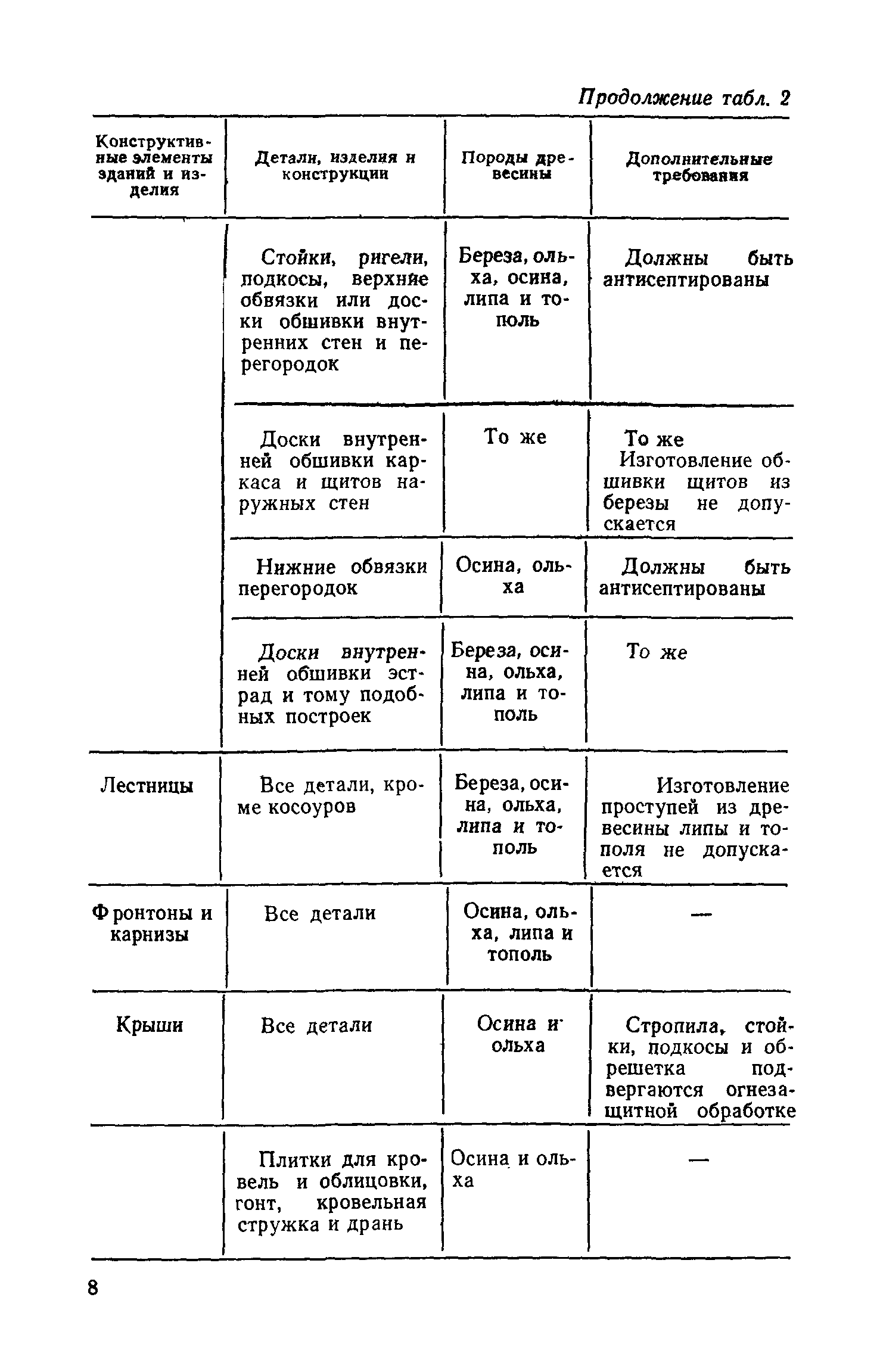 СН 396-69