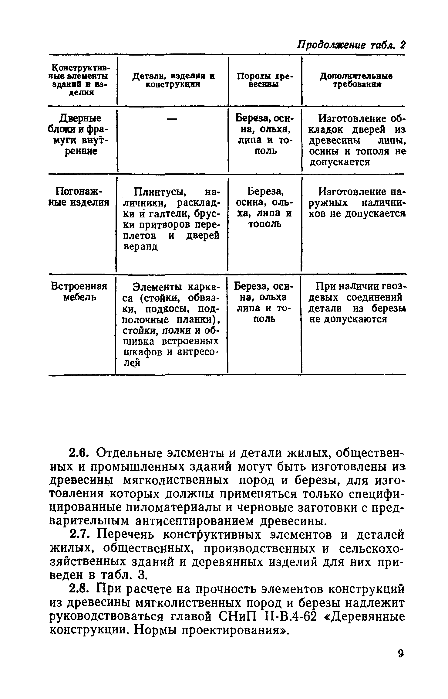 СН 396-69