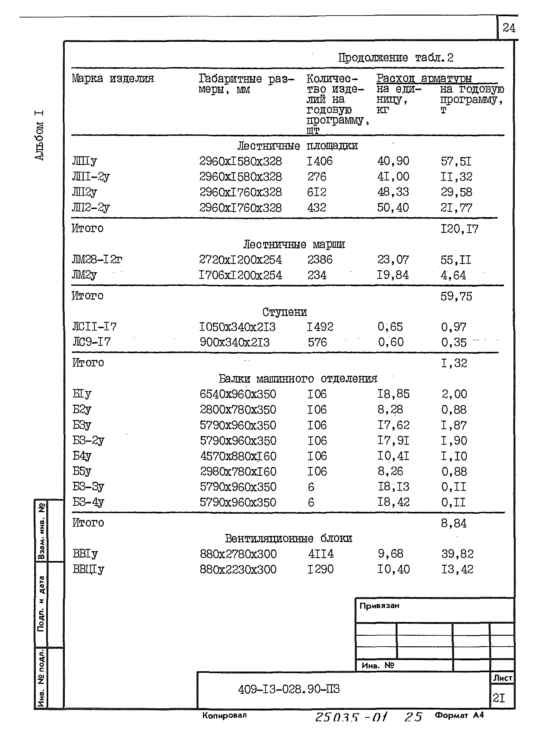 Типовые проектные решения 409-13-028.90