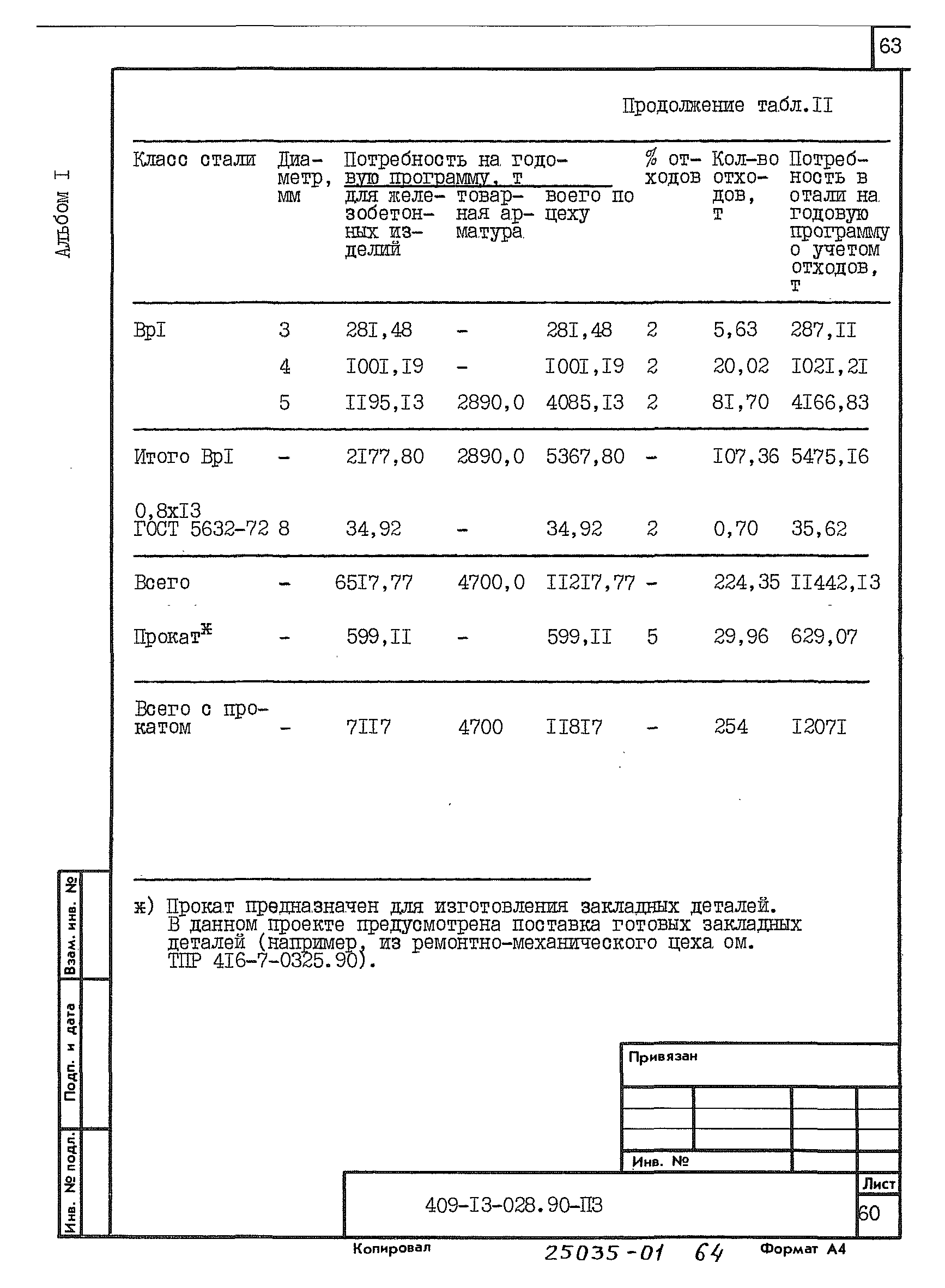 Типовые проектные решения 409-13-028.90