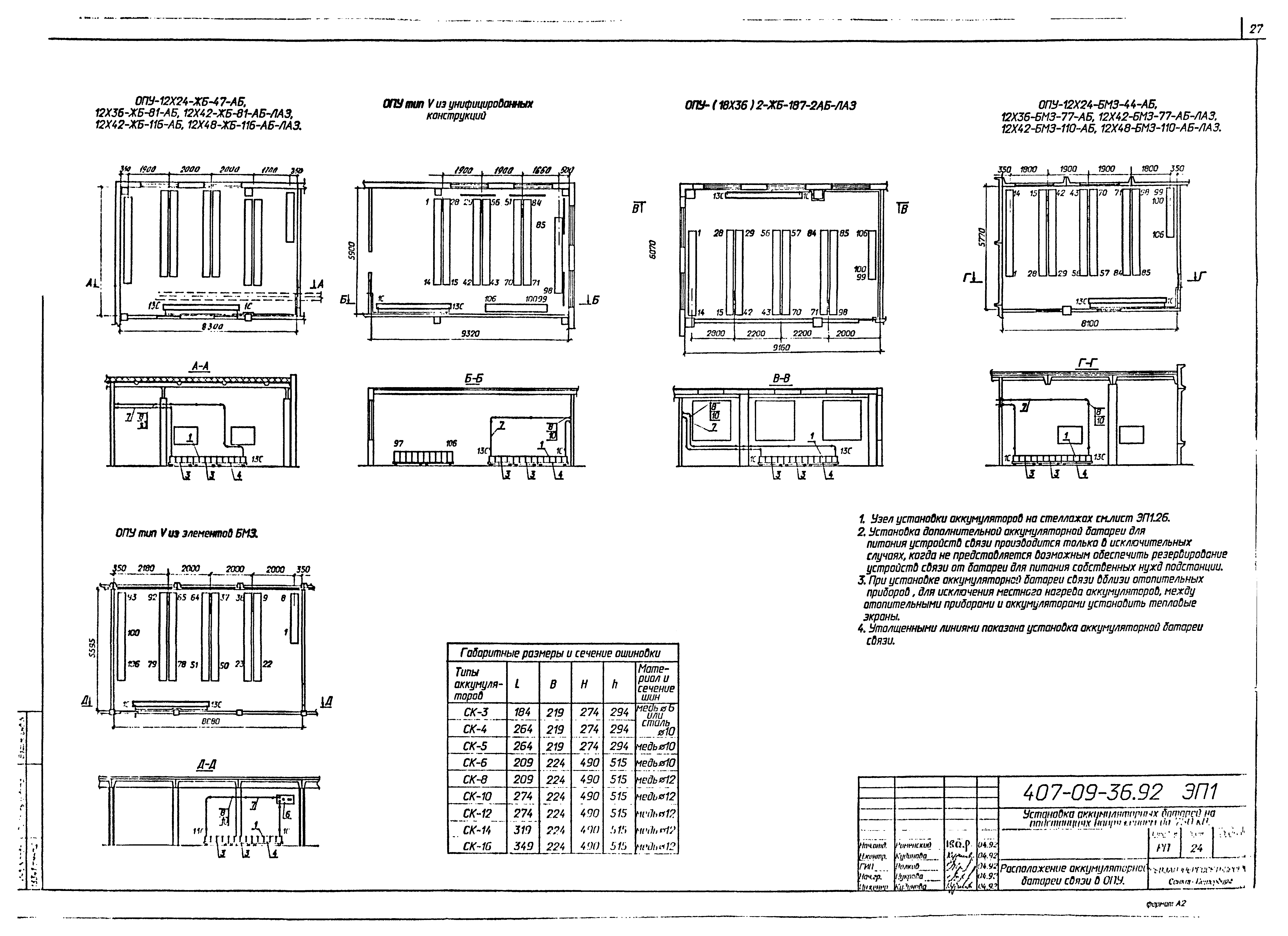 Типовые материалы для проектирования 407-09-36.92