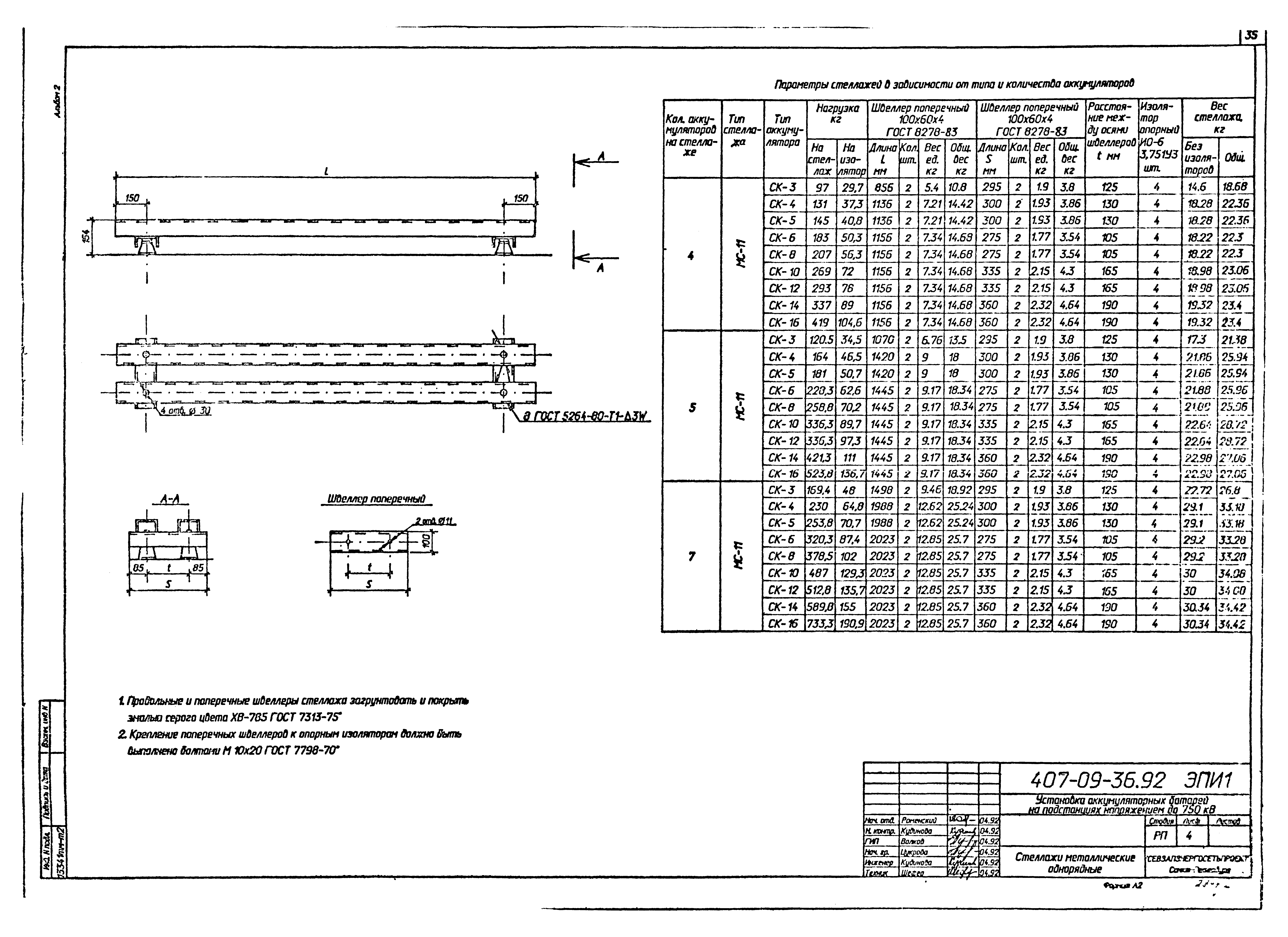 Типовые материалы для проектирования 407-09-36.92